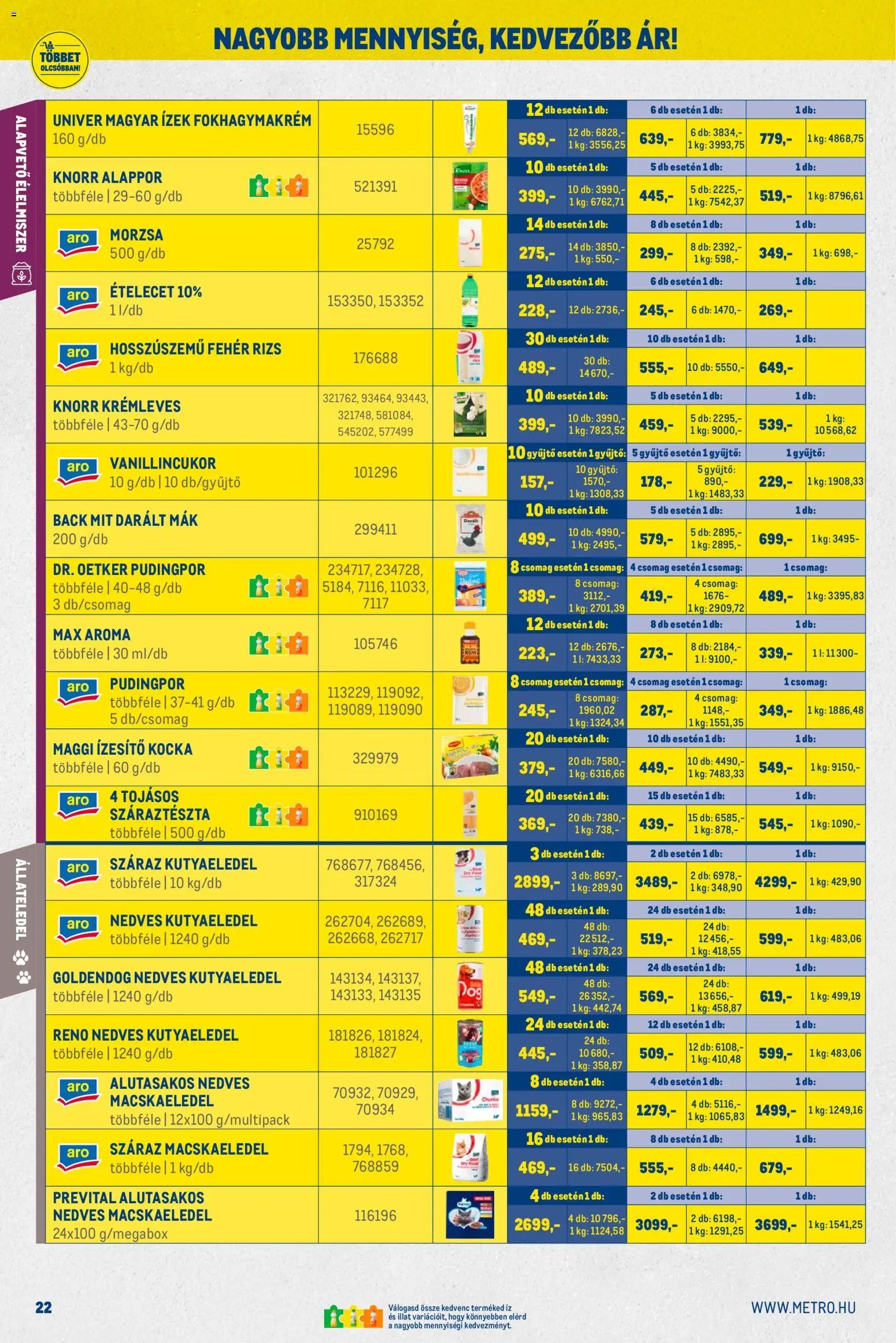 Metro újság 2025.12.01. Nagy Ajánlatok Kiskereskedőknek (2025-12-01 - 2025-12-31)