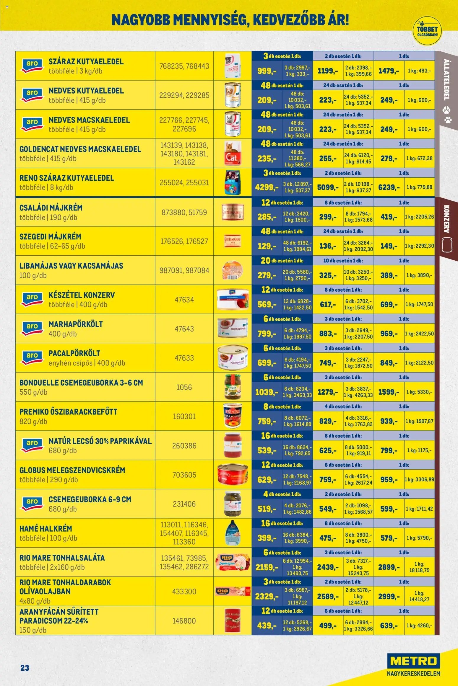 Metro újság 2025.12.01. Nagy Ajánlatok Kiskereskedőknek (2025-12-01 - 2025-12-31)