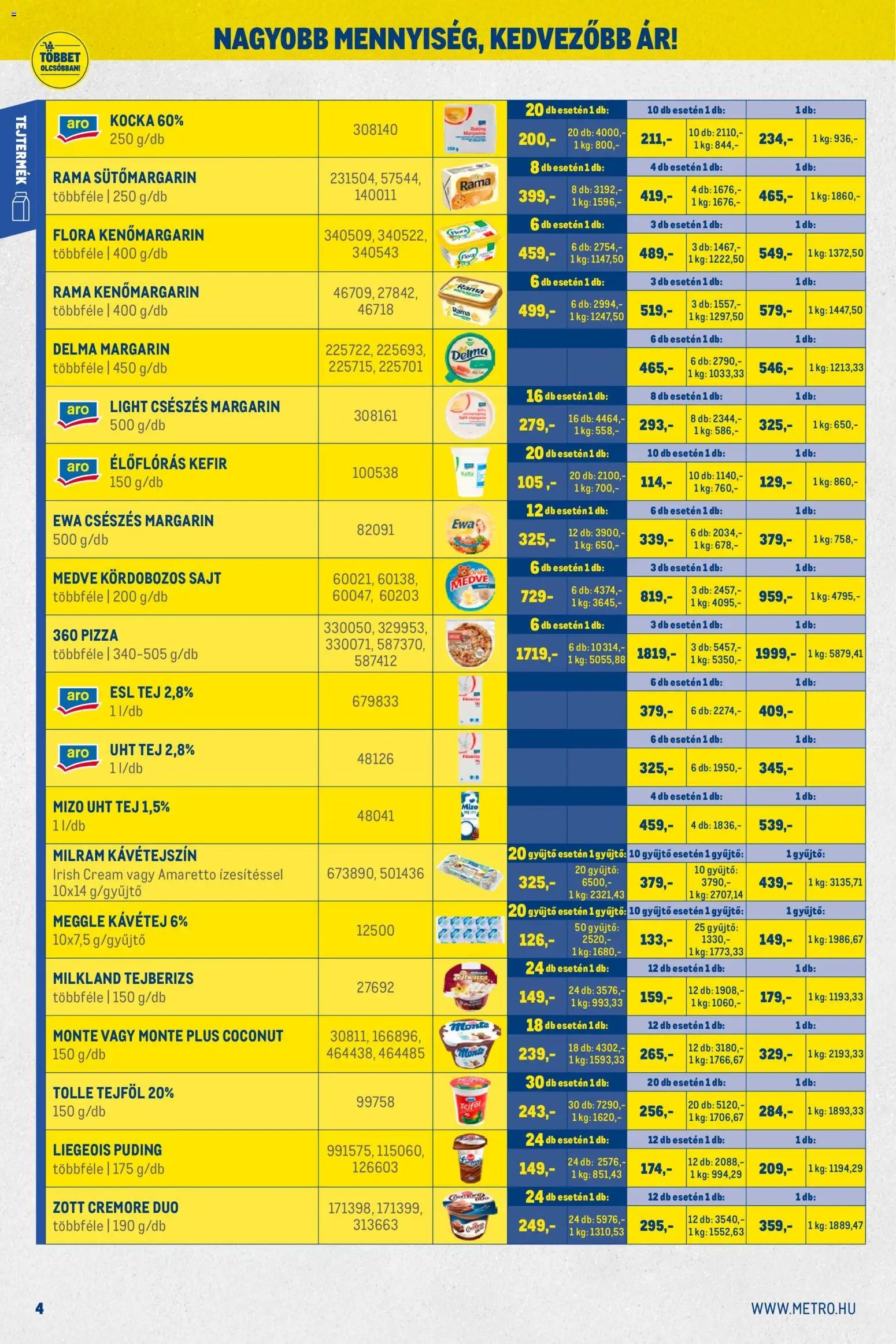 Metro újság 2025.12.01. Nagy Ajánlatok Kiskereskedőknek (2025-12-01 - 2025-12-31)