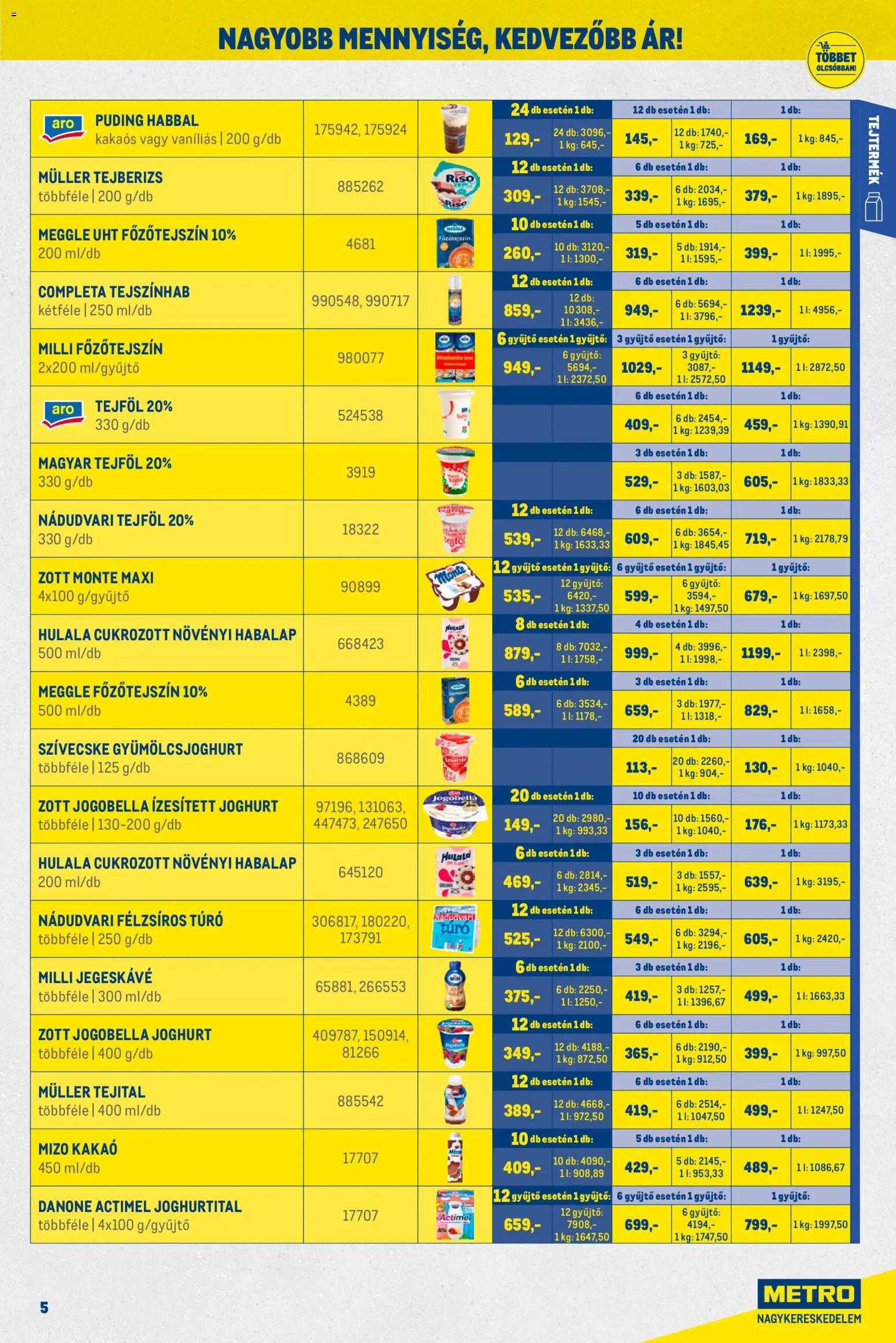 Metro újság 2025.12.01. Nagy Ajánlatok Kiskereskedőknek (2025-12-01 - 2025-12-31)