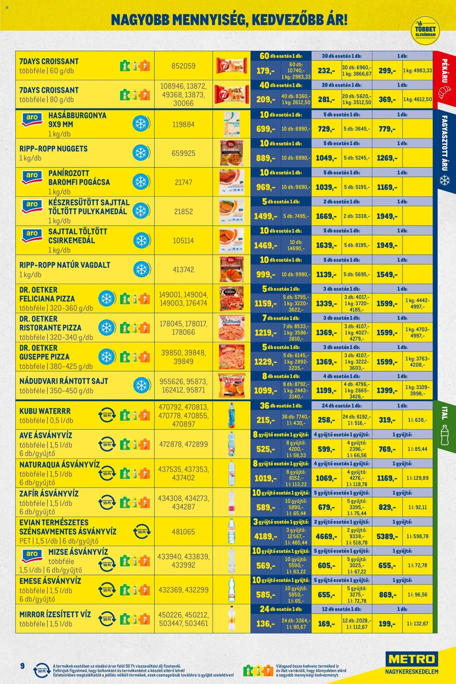 Metro újság 2025.12.01. Nagy Ajánlatok Kiskereskedőknek (2025-12-01 - 2025-12-31)