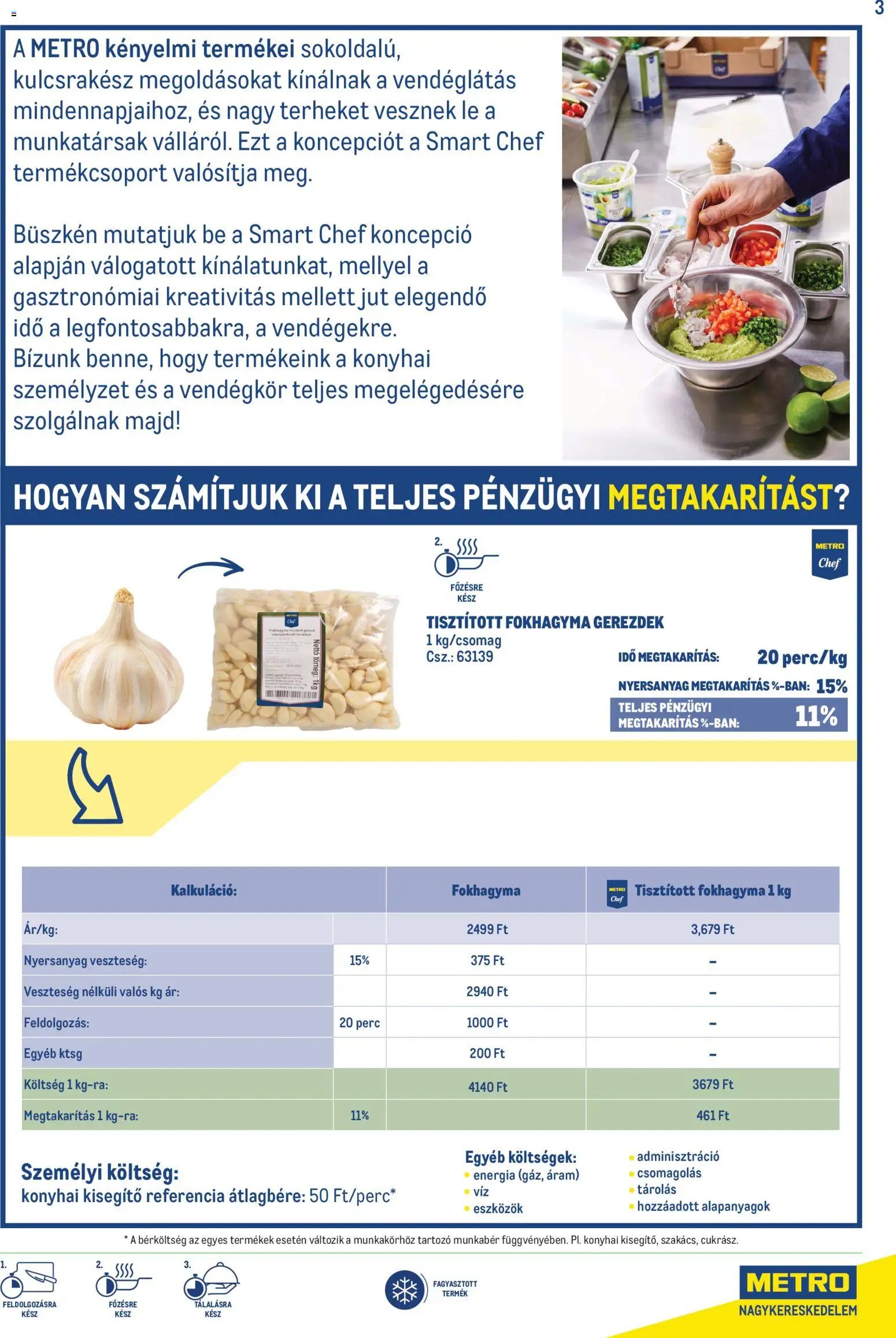 Metro újság 2026.10.01. Metro Smart Chef katalógus