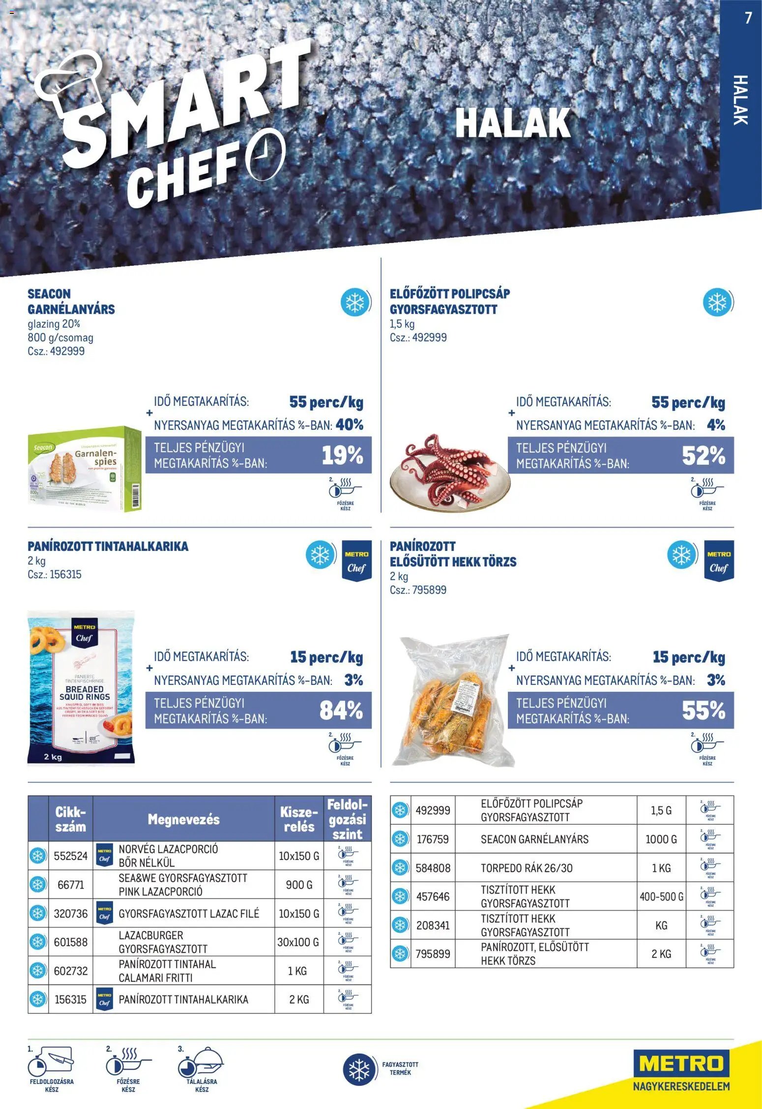 Metro újság 2026.10.01. Metro Smart Chef katalógus
