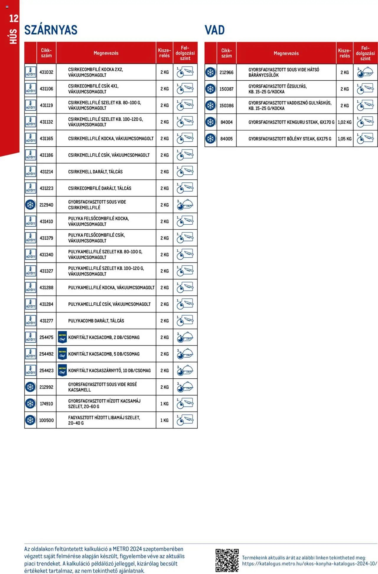 Metro újság 2024.10.01. Okos konyha katalógus 2024/10 (2024-10-01)