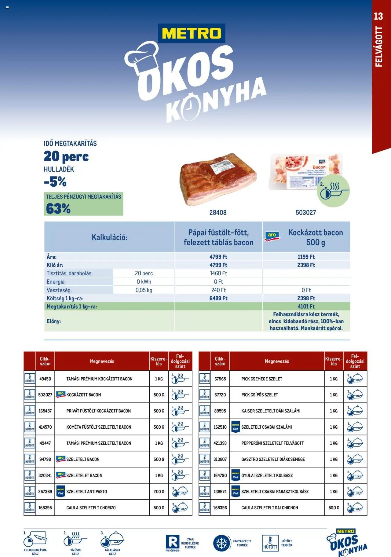 Metro újság 2024.10.01. Okos konyha katalógus 2024/10 (2024-10-01)
