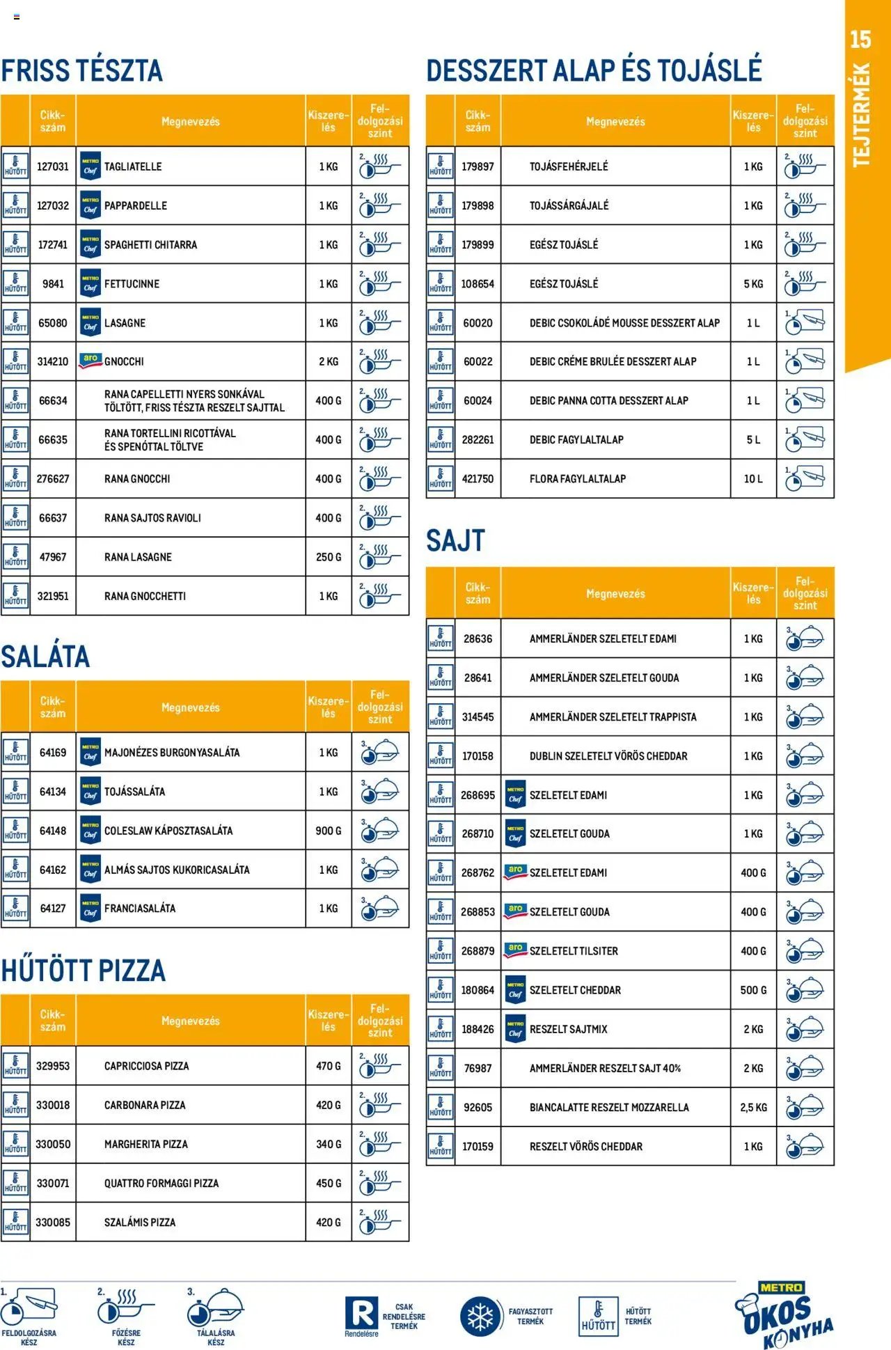 Metro újság 2024.10.01. Okos konyha katalógus 2024/10 (2024-10-01)