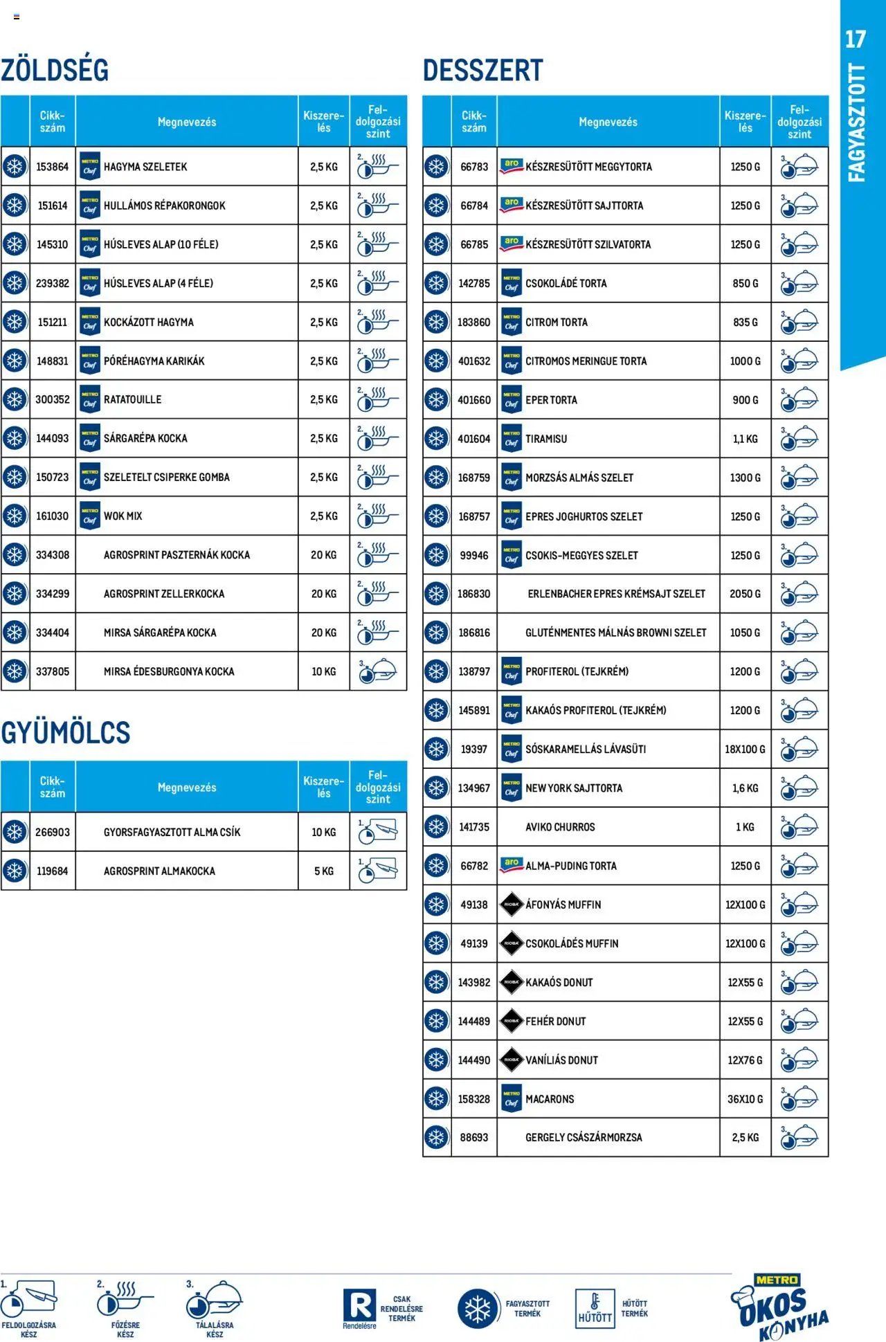 Metro újság 2024.10.01. Okos konyha katalógus 2024/10 (2024-10-01)
