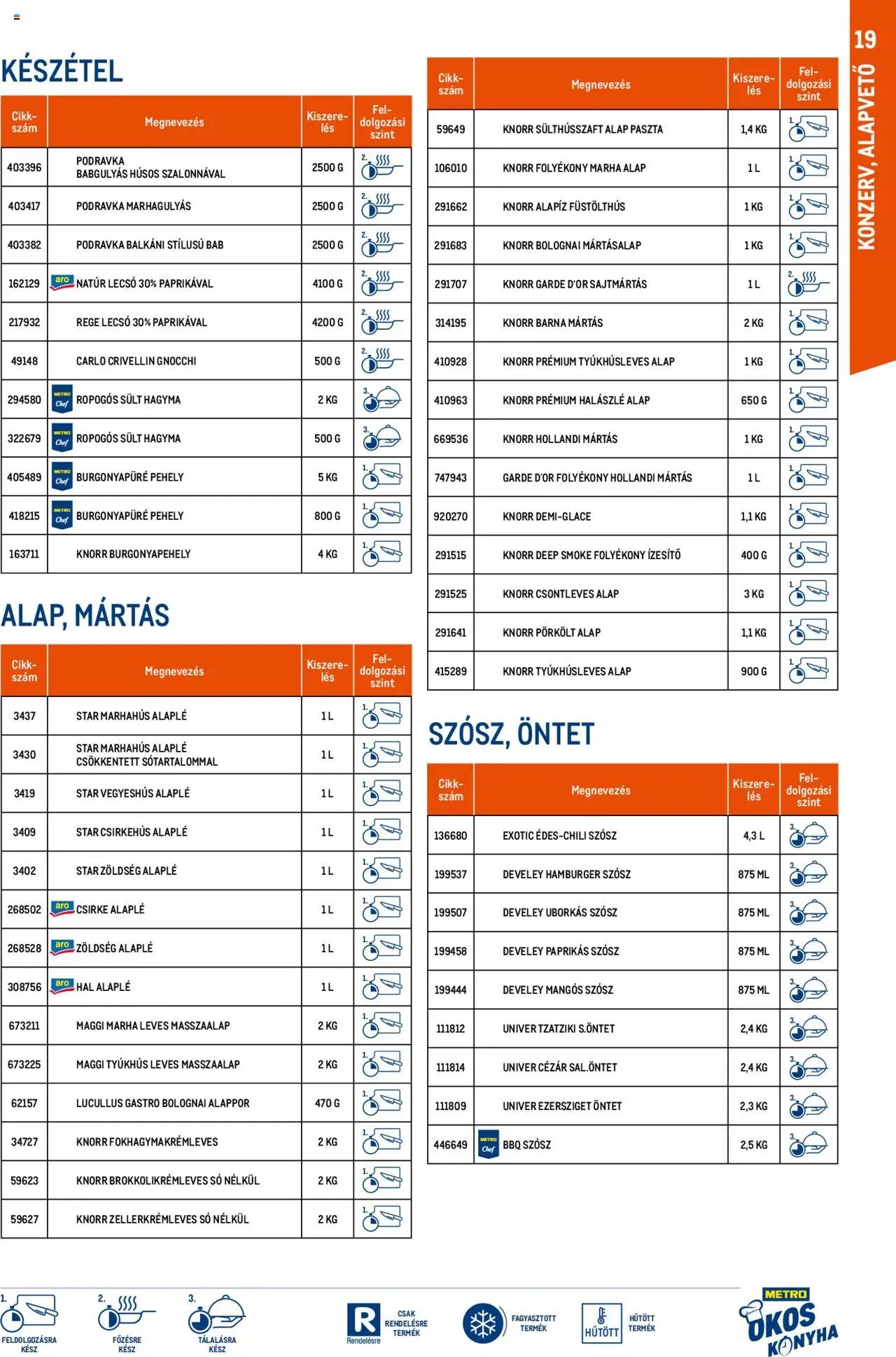 Metro újság 2024.10.01. Okos konyha katalógus 2024/10 (2024-10-01)