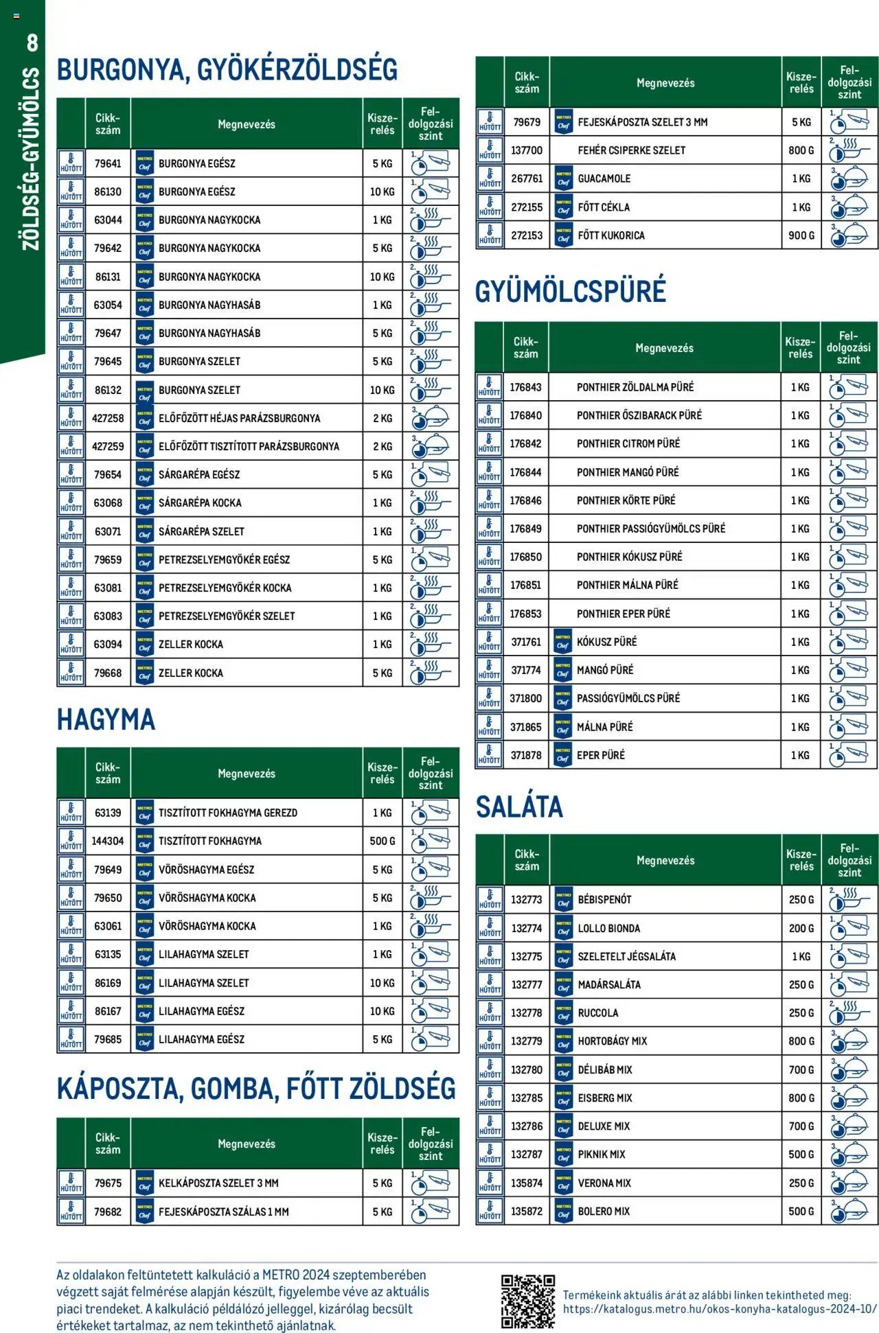 Metro újság 2024.10.01. Okos konyha katalógus 2024/10 (2024-10-01)