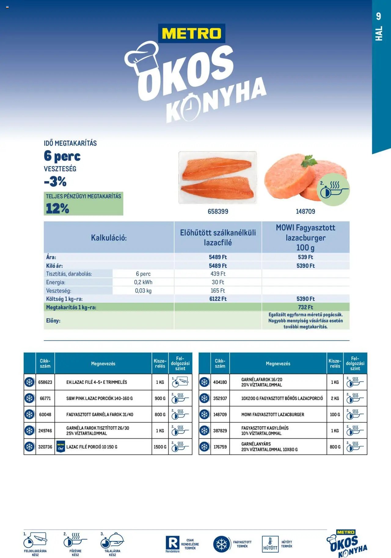 Metro újság 2024.10.01. Okos konyha katalógus 2024/10 (2024-10-01)
