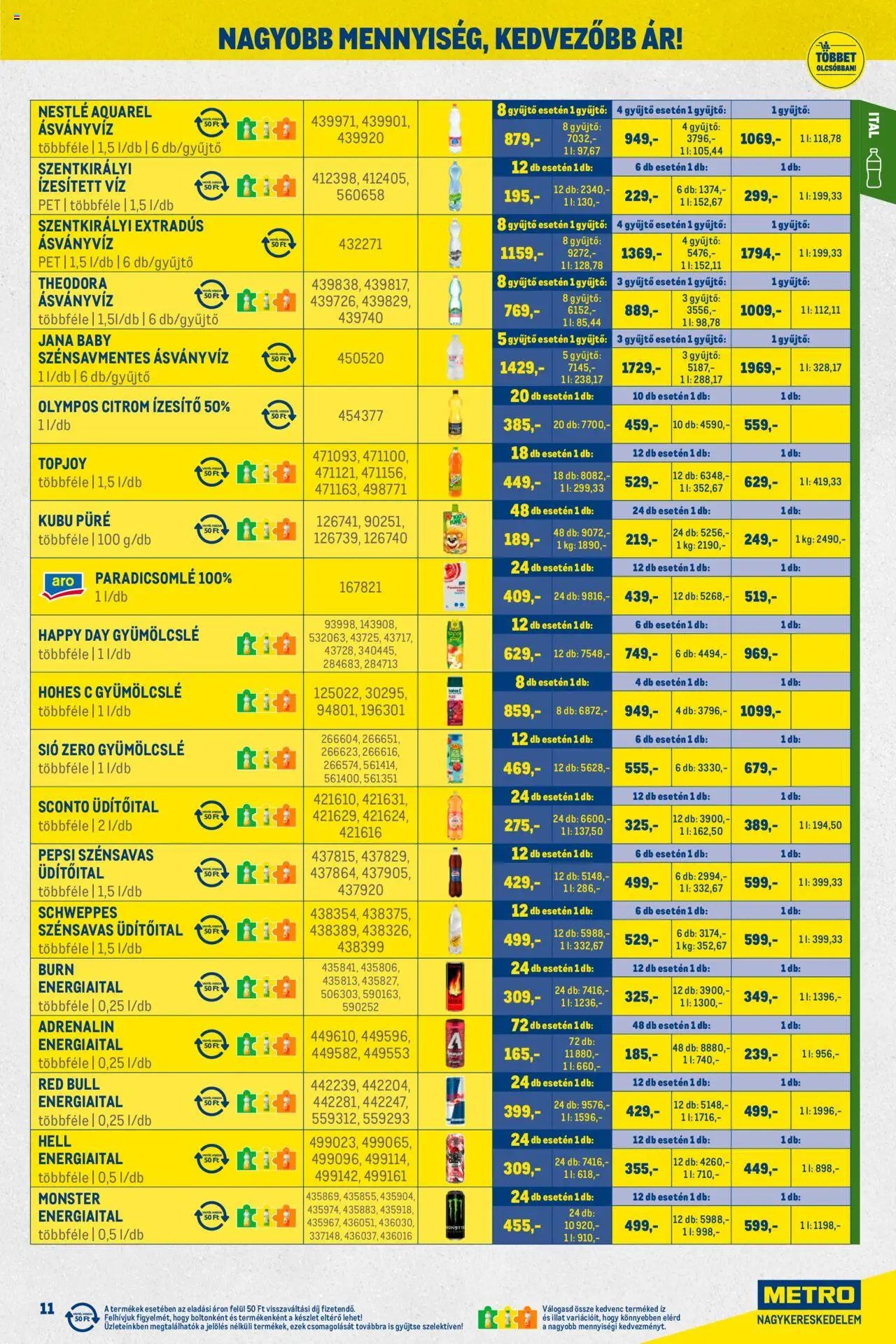 Metro újság 2025.10.01. Nagy Ajánlatok Kiskereskedőknek (2025-10-01 - 2025-10-31)