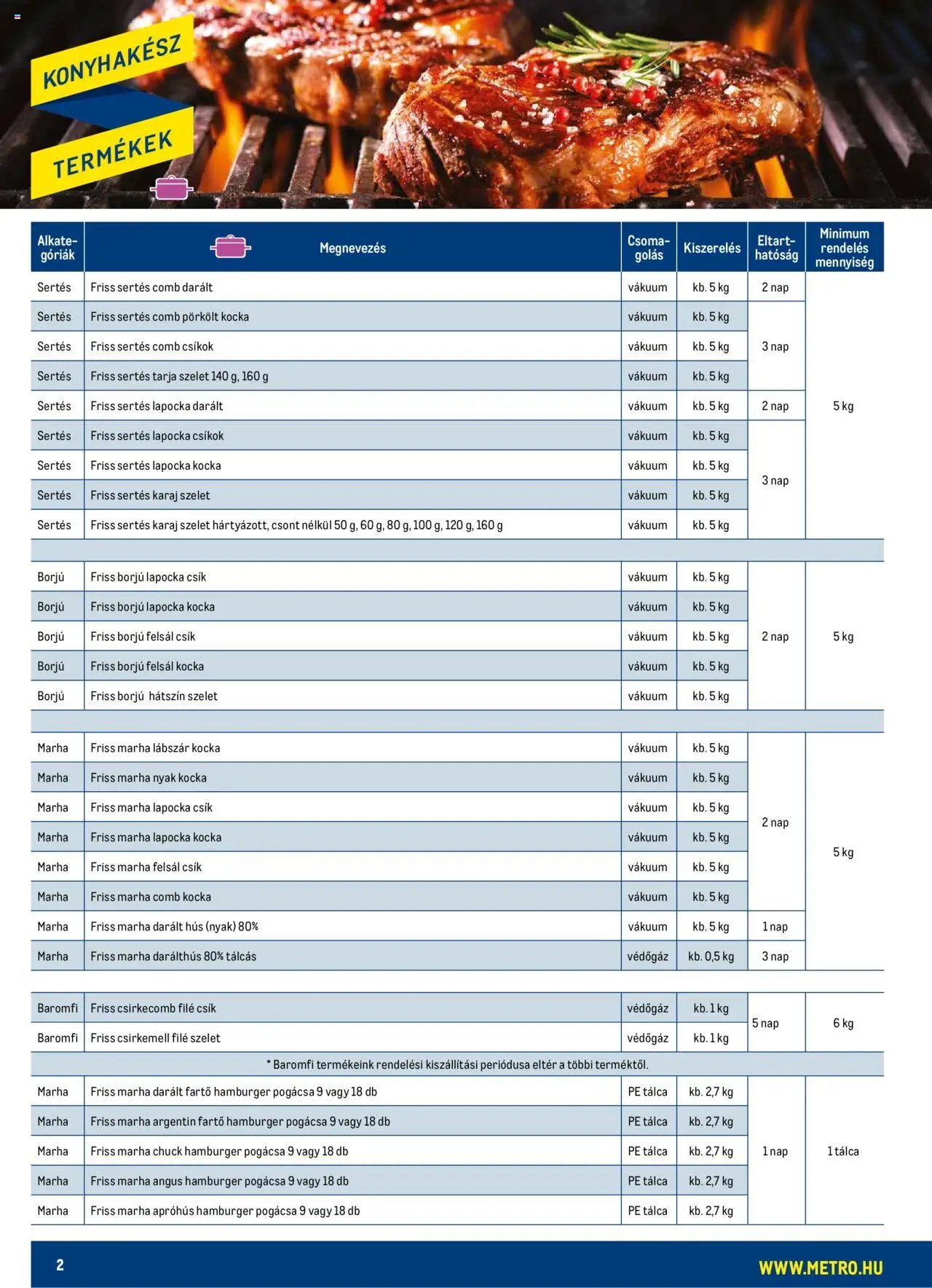 Metro újság 2024.05.03. Konyhakész Húsok Budapest katalógus (2024-05-03)