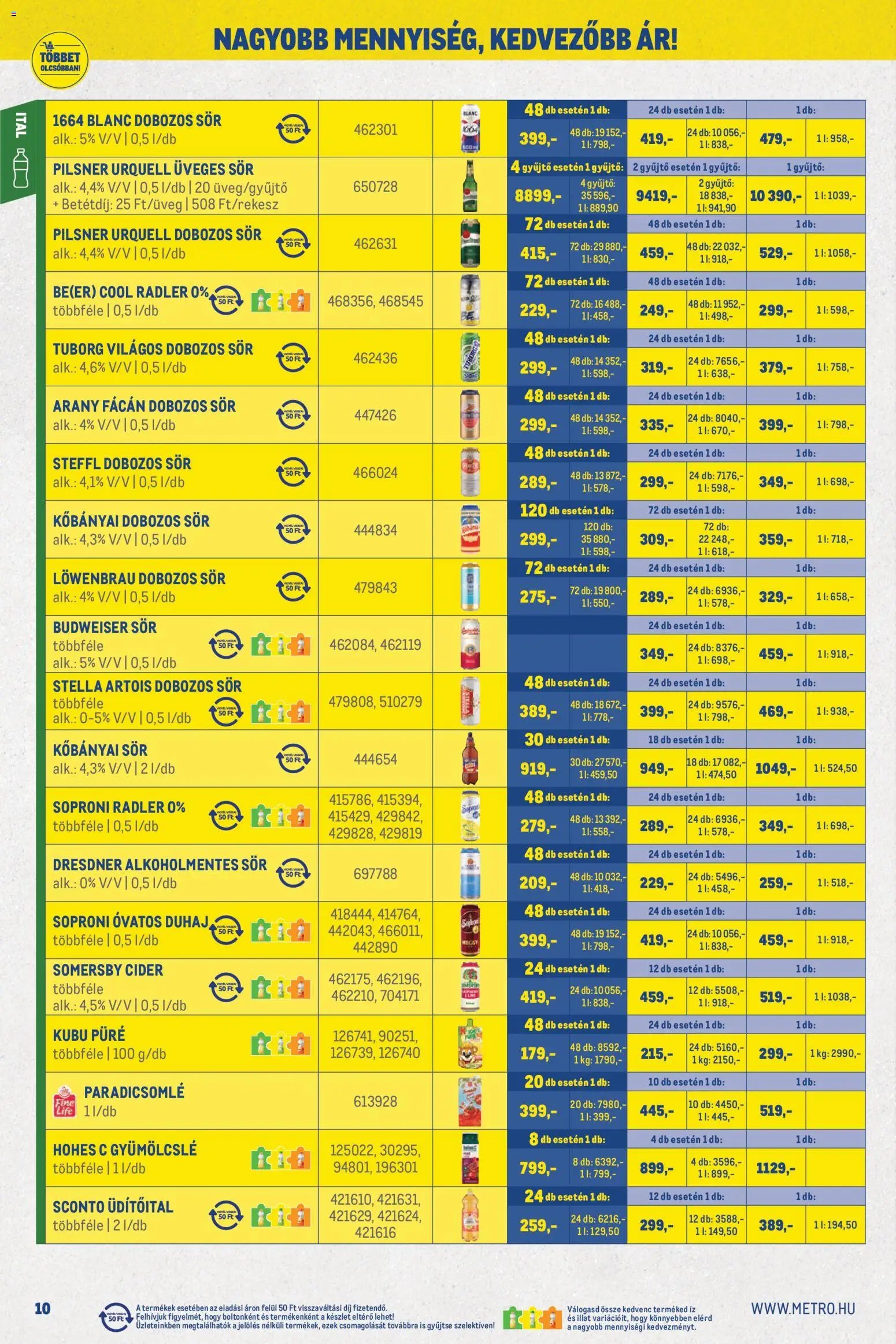 Metro újság 2026.06.01. Metro Nagy Ajánlatok Kiskereskedőknek 2026/06