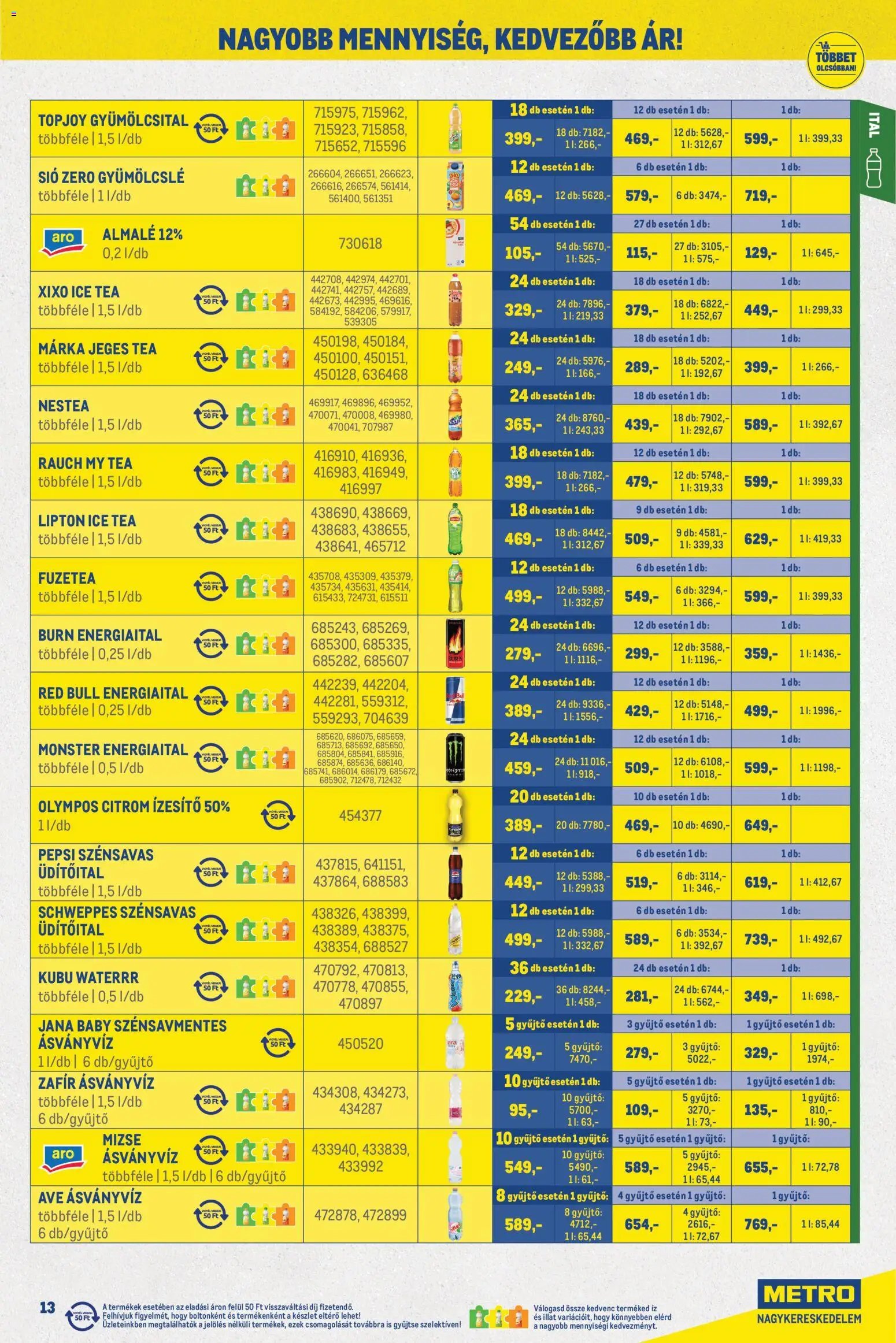 Metro újság 2026.06.01. Metro Nagy Ajánlatok Kiskereskedőknek 2026/06