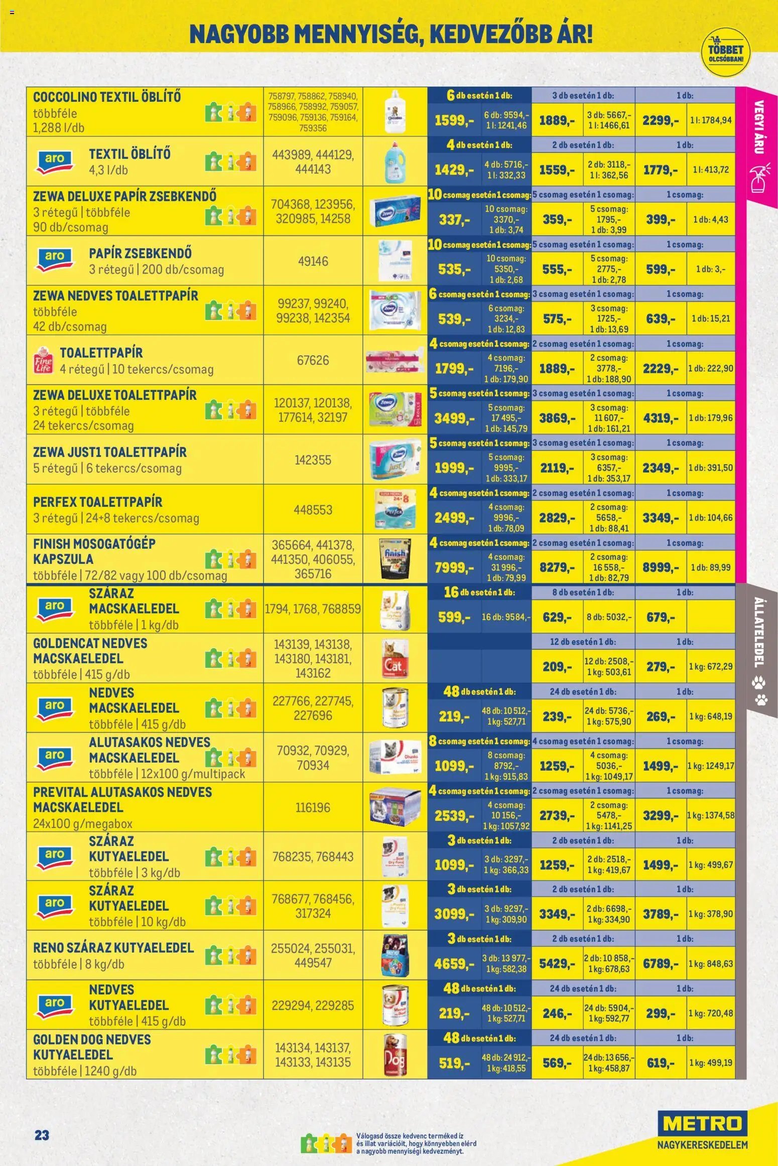 Metro újság 2026.06.01. Metro Nagy Ajánlatok Kiskereskedőknek 2026/06