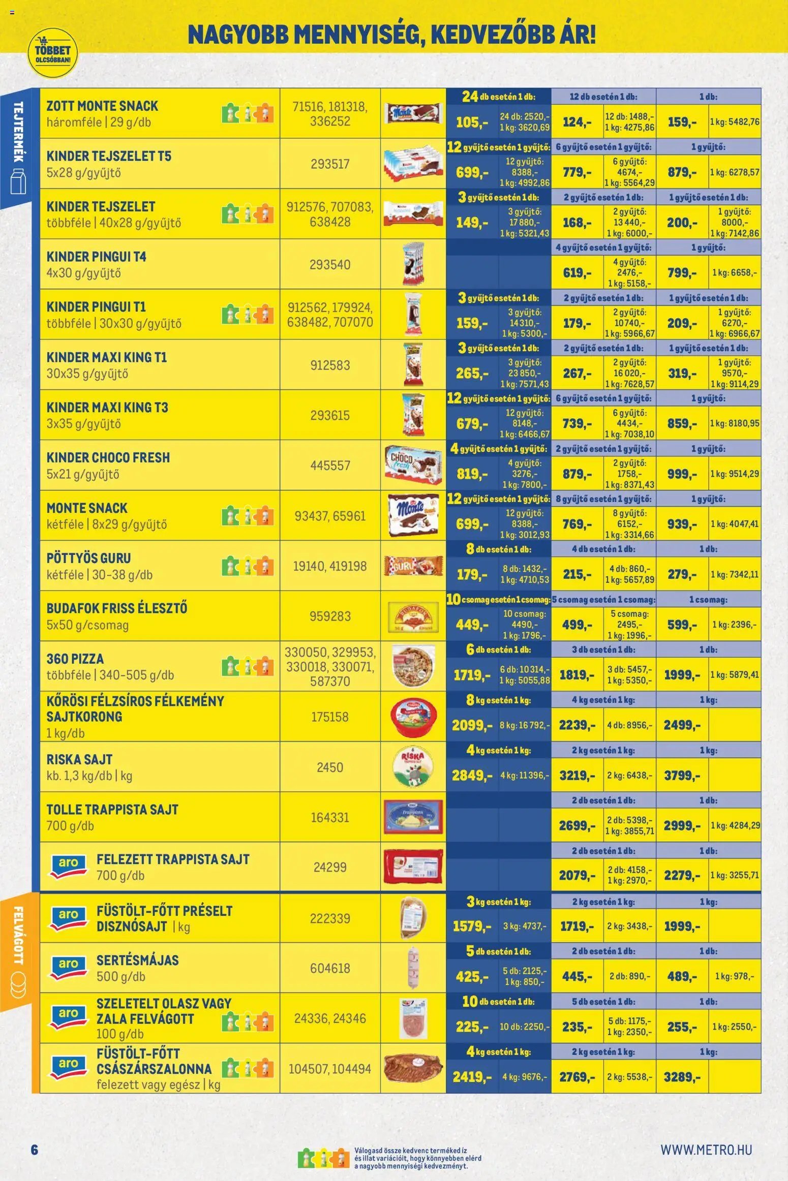 Metro újság 2026.06.01. Metro Nagy Ajánlatok Kiskereskedőknek 2026/06