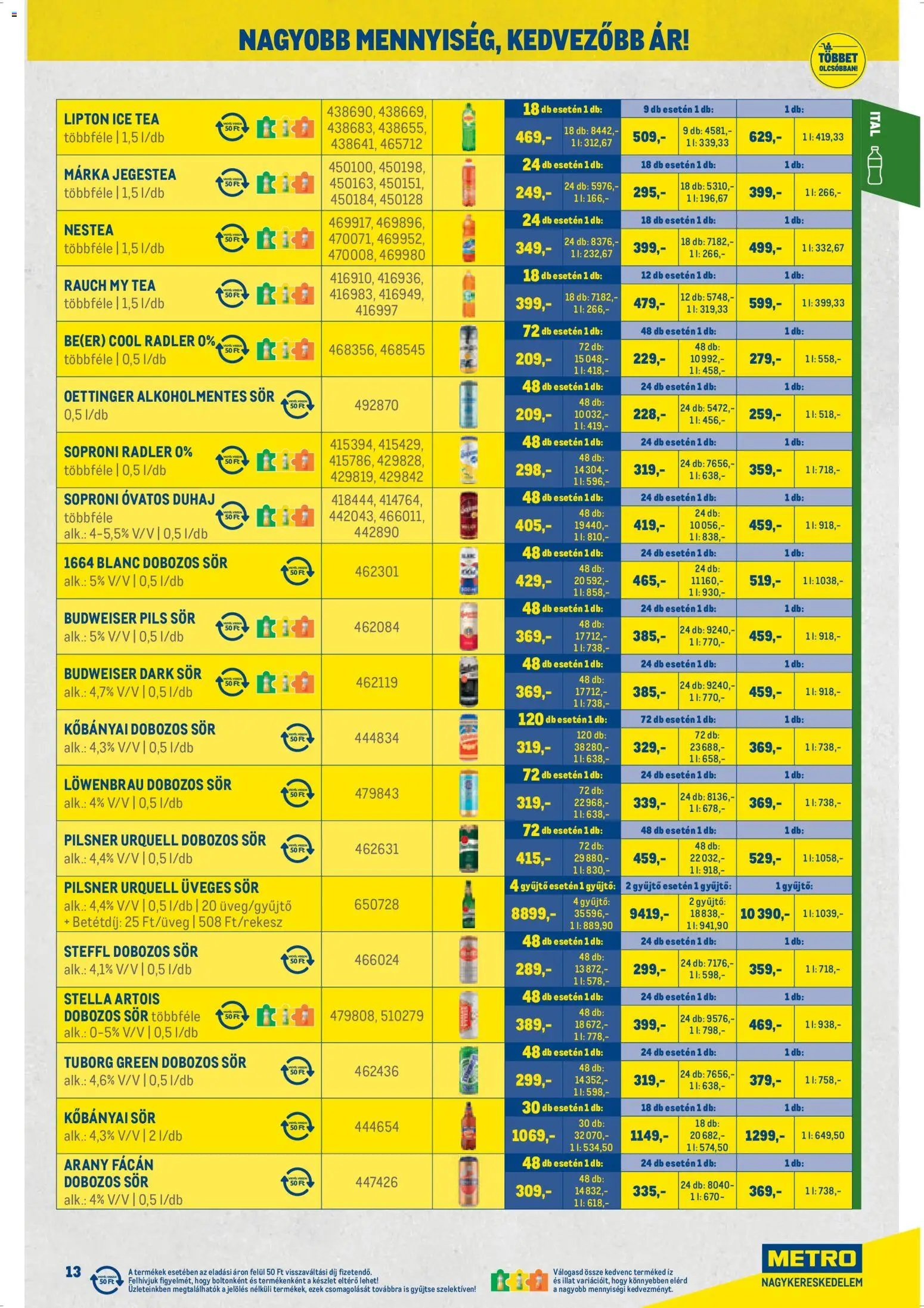 Metro újság 2026.04.07. Metro Nagy Ajánlatok Kiskereskedőknek 2026/04 (2026-04-07 - 2026-04-30)