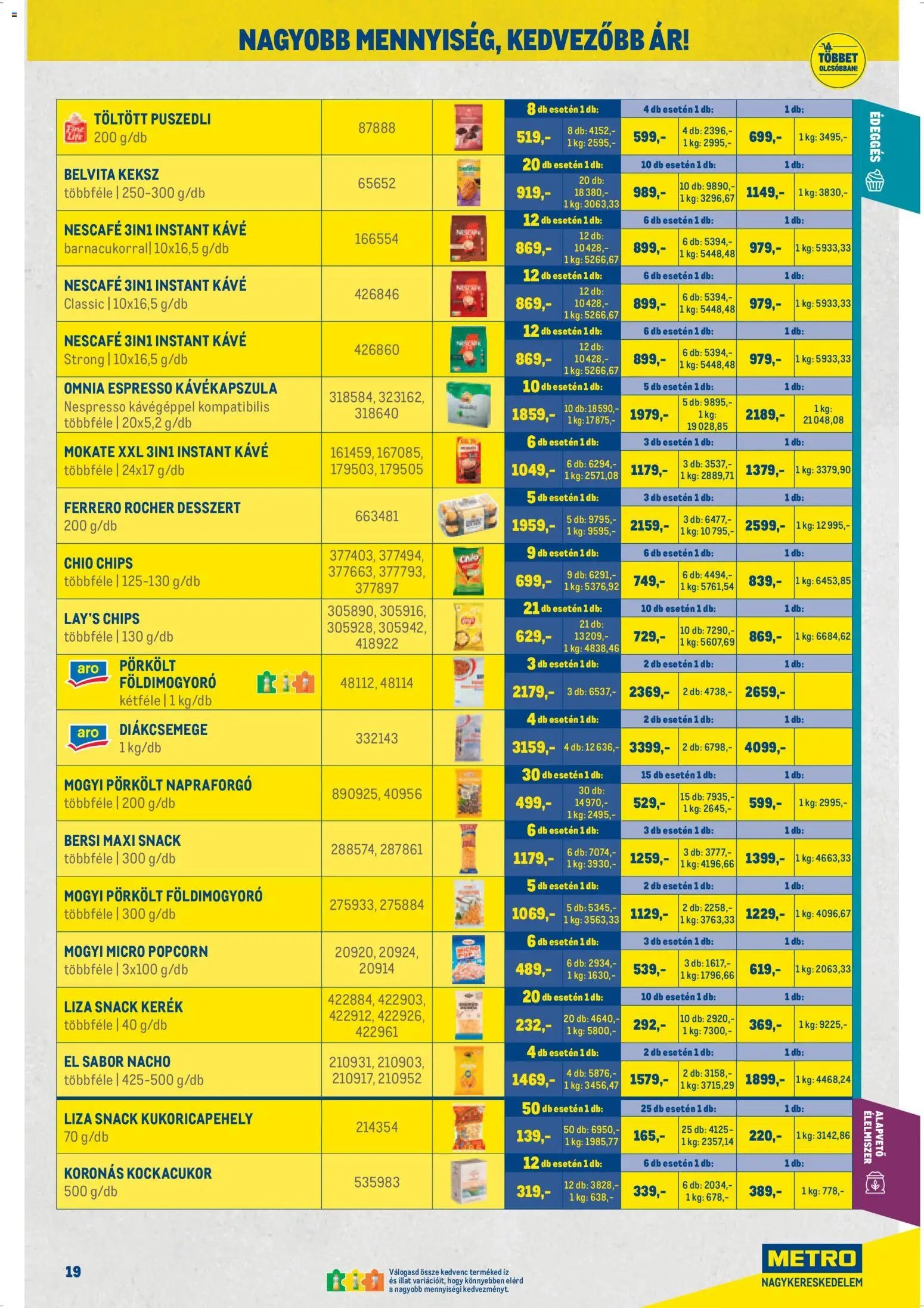 Metro újság 2026.04.07. Metro Nagy Ajánlatok Kiskereskedőknek 2026/04 (2026-04-07 - 2026-04-30)