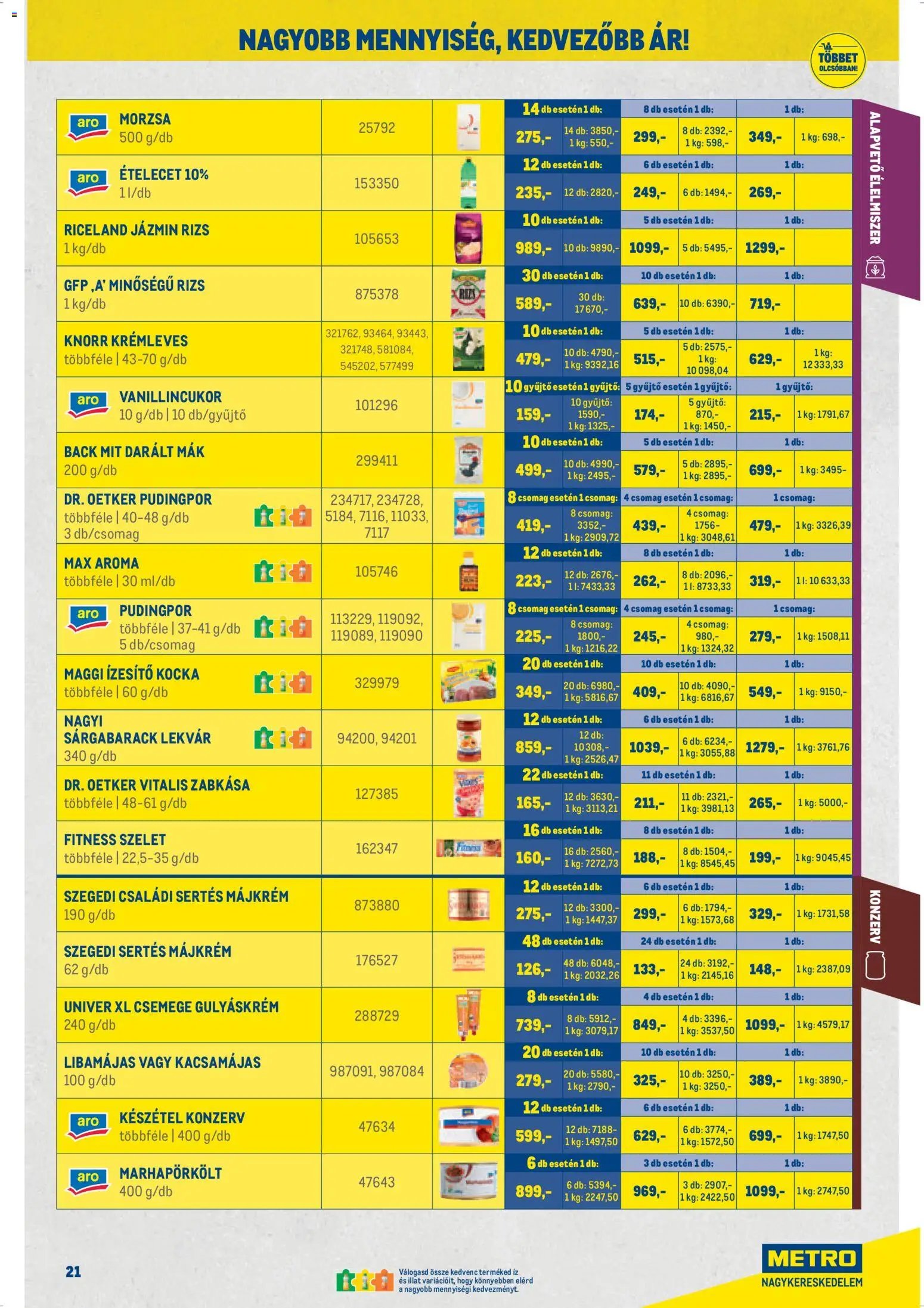Metro újság 2026.04.07. Metro Nagy Ajánlatok Kiskereskedőknek 2026/04 (2026-04-07 - 2026-04-30)