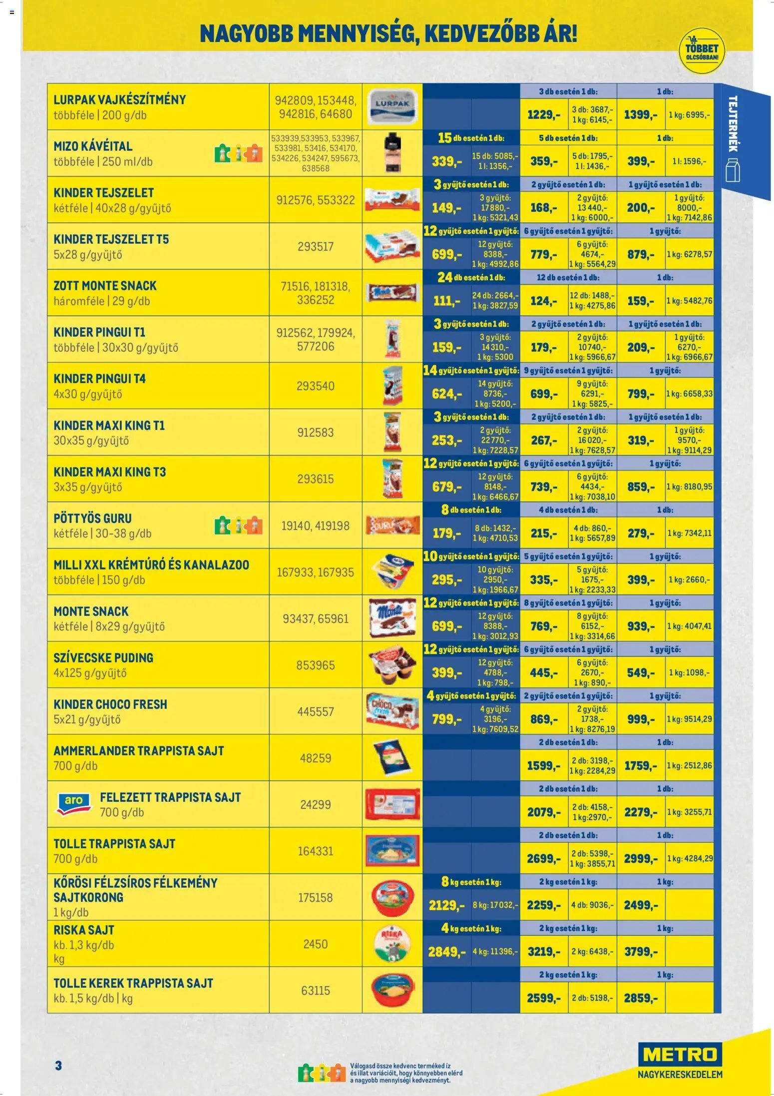 Metro újság 2026.04.07. Metro Nagy Ajánlatok Kiskereskedőknek 2026/04 (2026-04-07 - 2026-04-30)