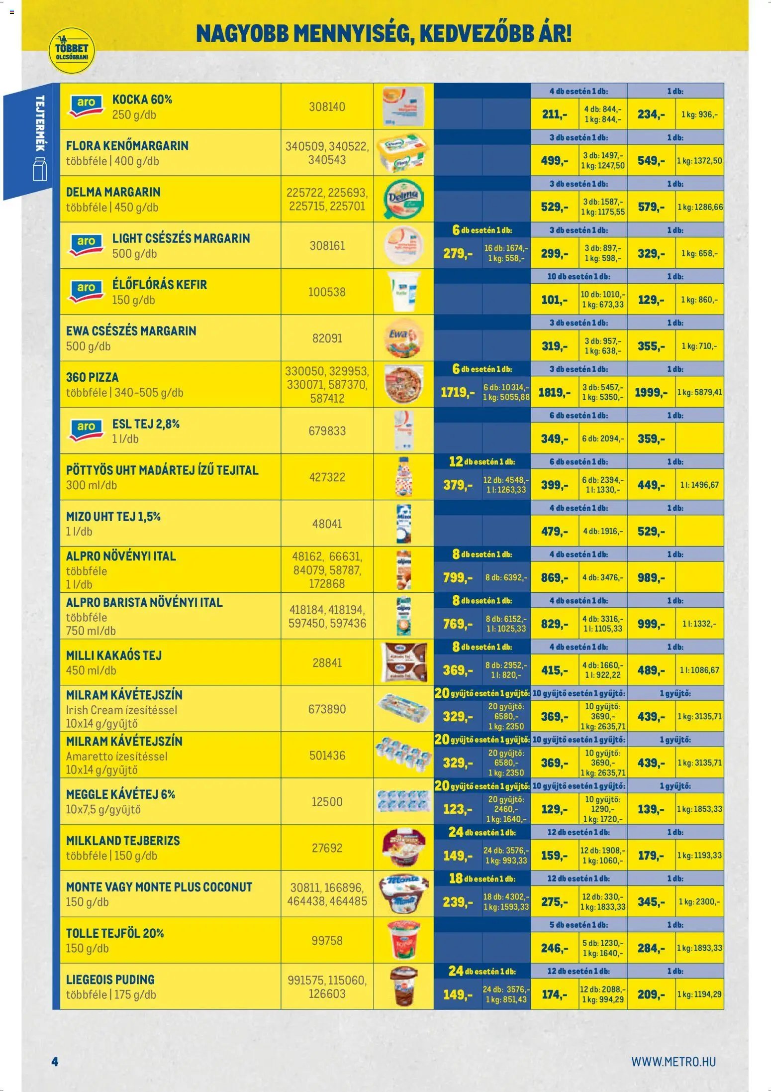 Metro újság 2026.04.07. Metro Nagy Ajánlatok Kiskereskedőknek 2026/04 (2026-04-07 - 2026-04-30)