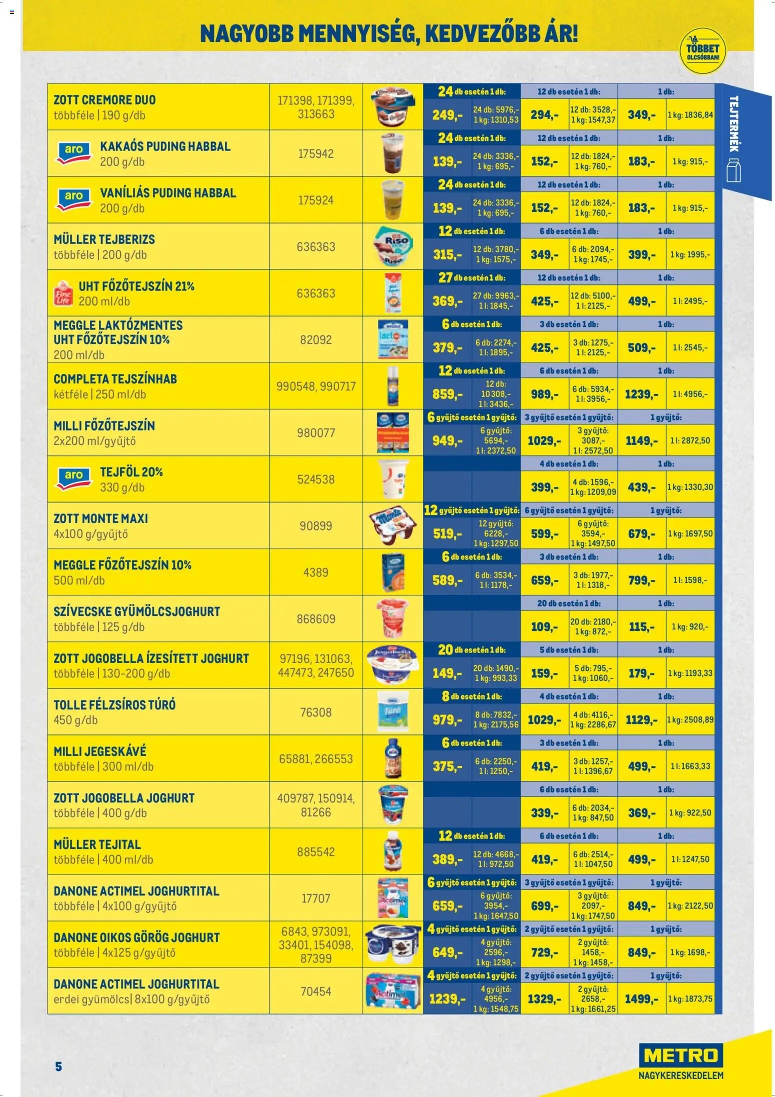 Metro újság 2026.04.07. Metro Nagy Ajánlatok Kiskereskedőknek 2026/04 (2026-04-07 - 2026-04-30)