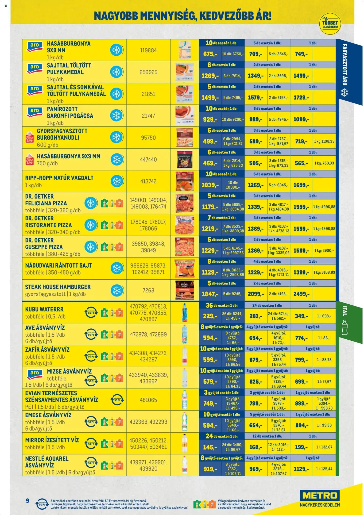 Metro újság 2026.04.07. Metro Nagy Ajánlatok Kiskereskedőknek 2026/04 (2026-04-07 - 2026-04-30)