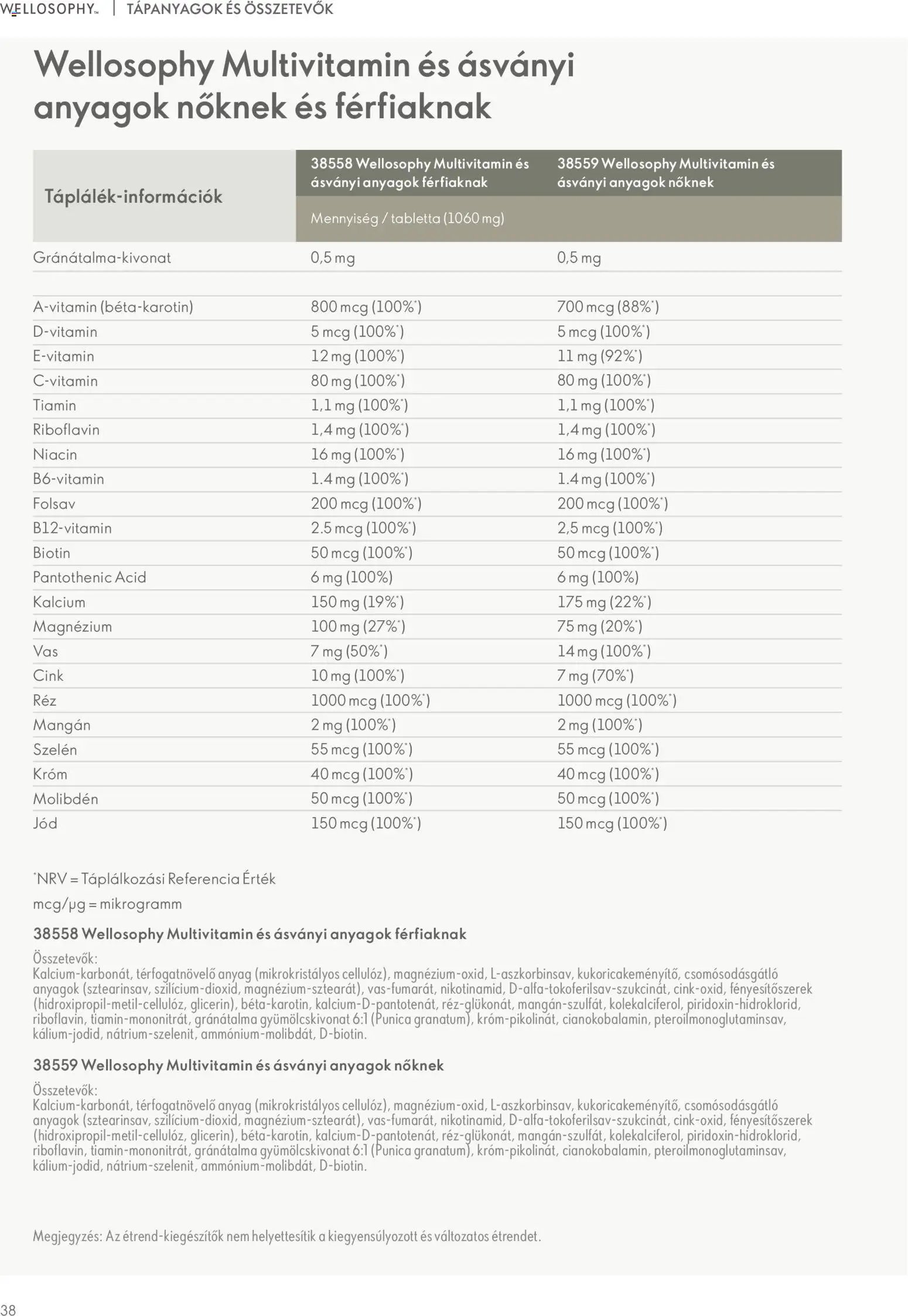Oriflame újság 2026.01.02. Katalógus Oriflame Wellosophy Termékkatalógus (2026-01-02)
