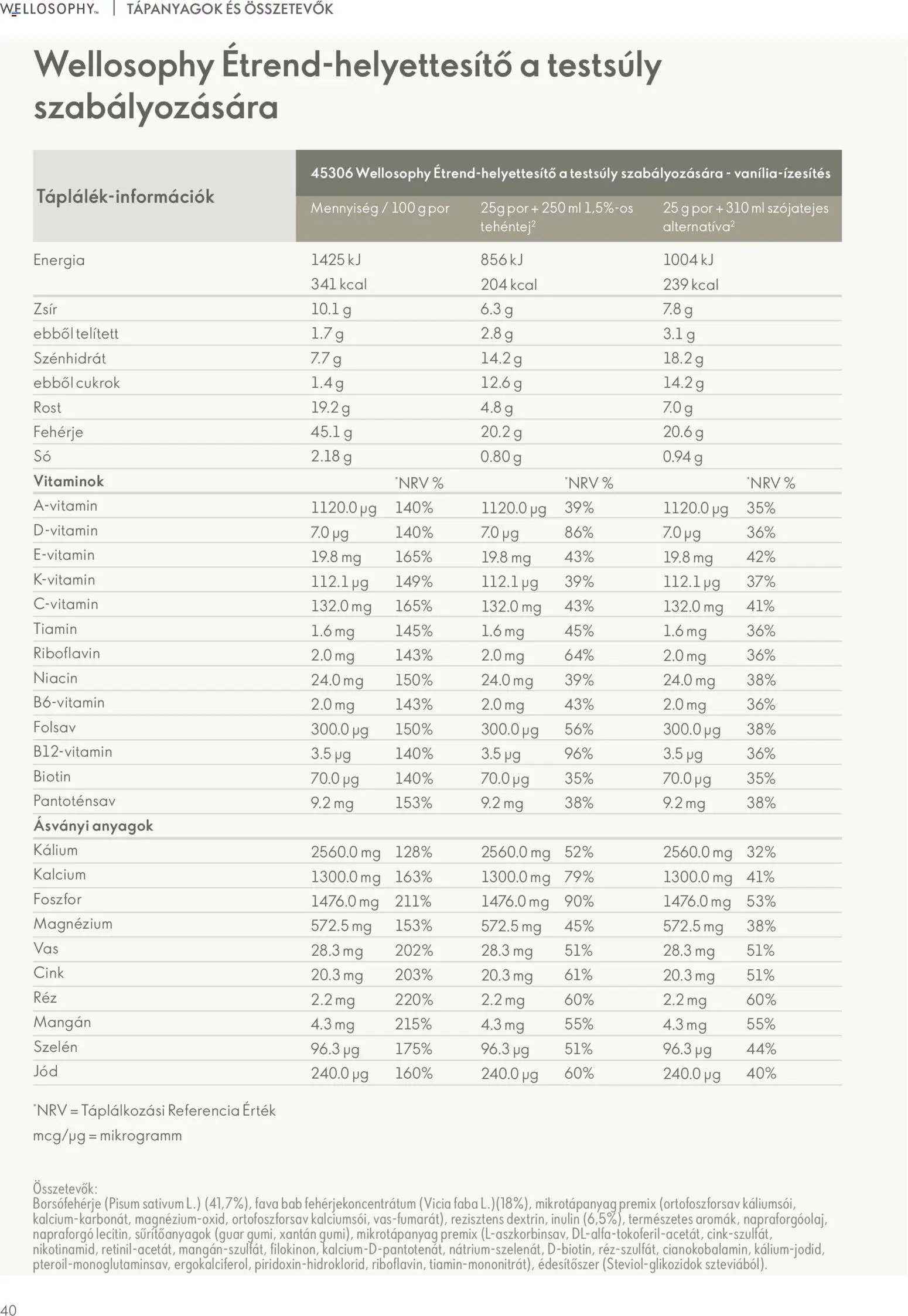 Oriflame újság 2026.01.02. Katalógus Oriflame Wellosophy Termékkatalógus (2026-01-02)