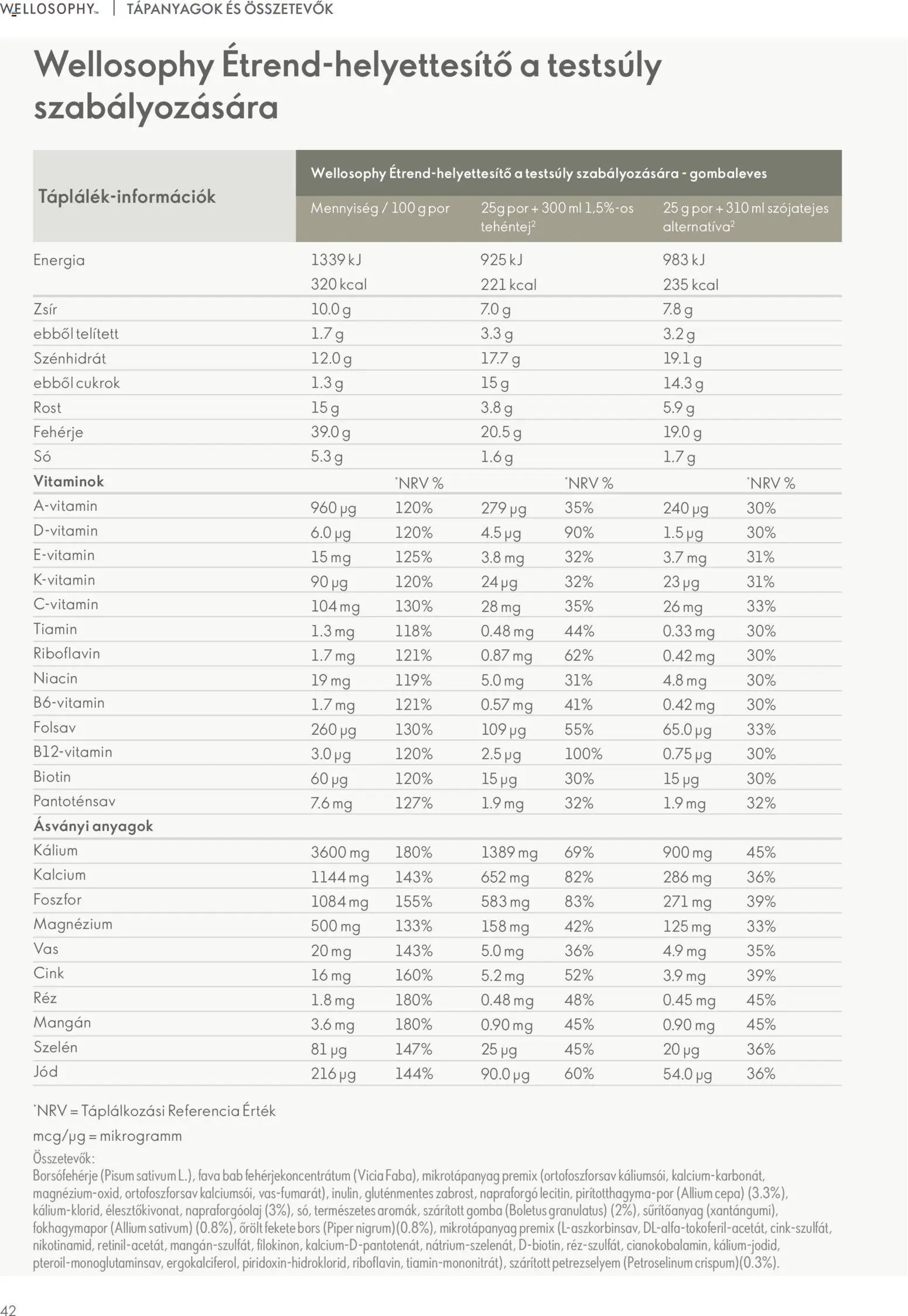 Oriflame újság 2026.01.02. Katalógus Oriflame Wellosophy Termékkatalógus (2026-01-02)