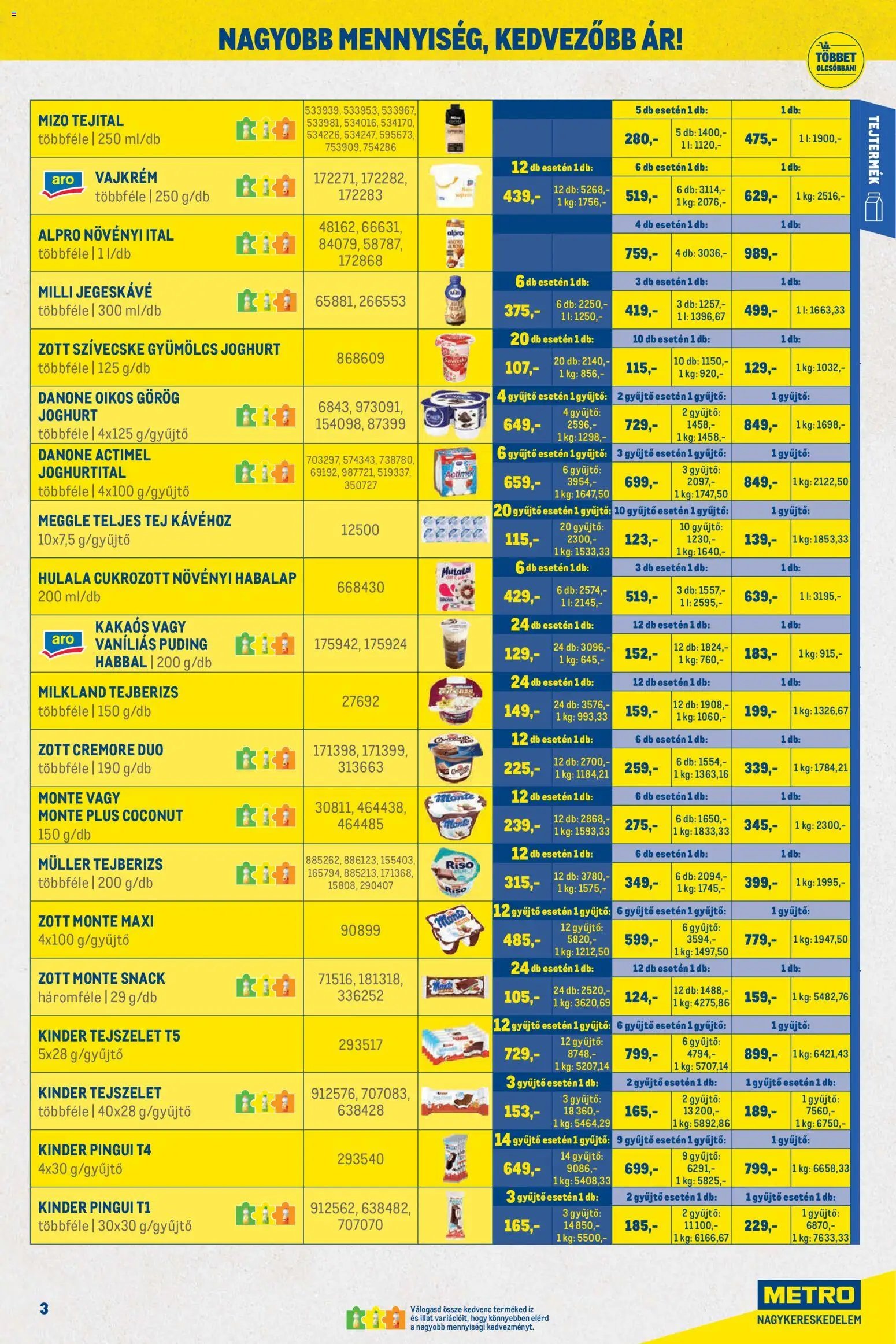Metro újság 2026.08.01. Metro Nagy Ajánlatok Kiskereskedőknek 2026/08