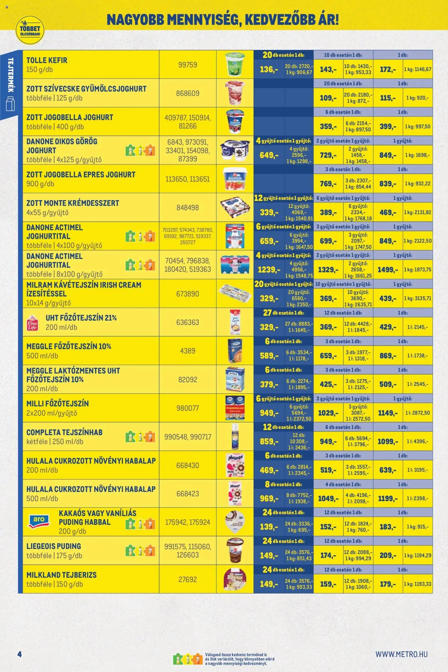 Metro újság 2026.05.02. Metro Nagy Ajánlatok Kiskereskedőknek 2026/05 (2026-05-02 - 2026-05-31)