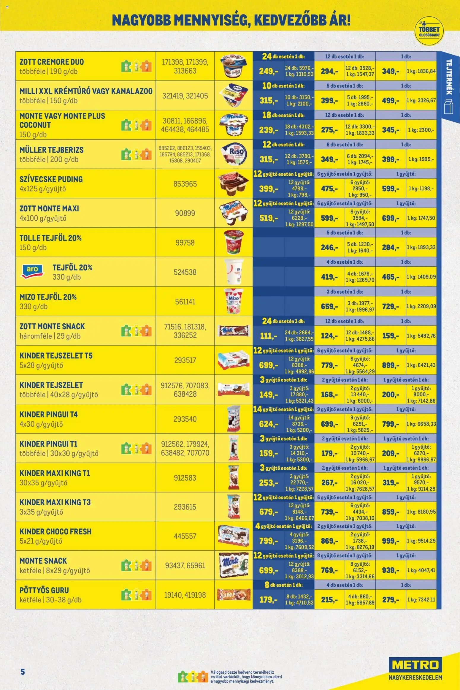 Metro újság 2026.05.02. Metro Nagy Ajánlatok Kiskereskedőknek 2026/05 (2026-05-02 - 2026-05-31)