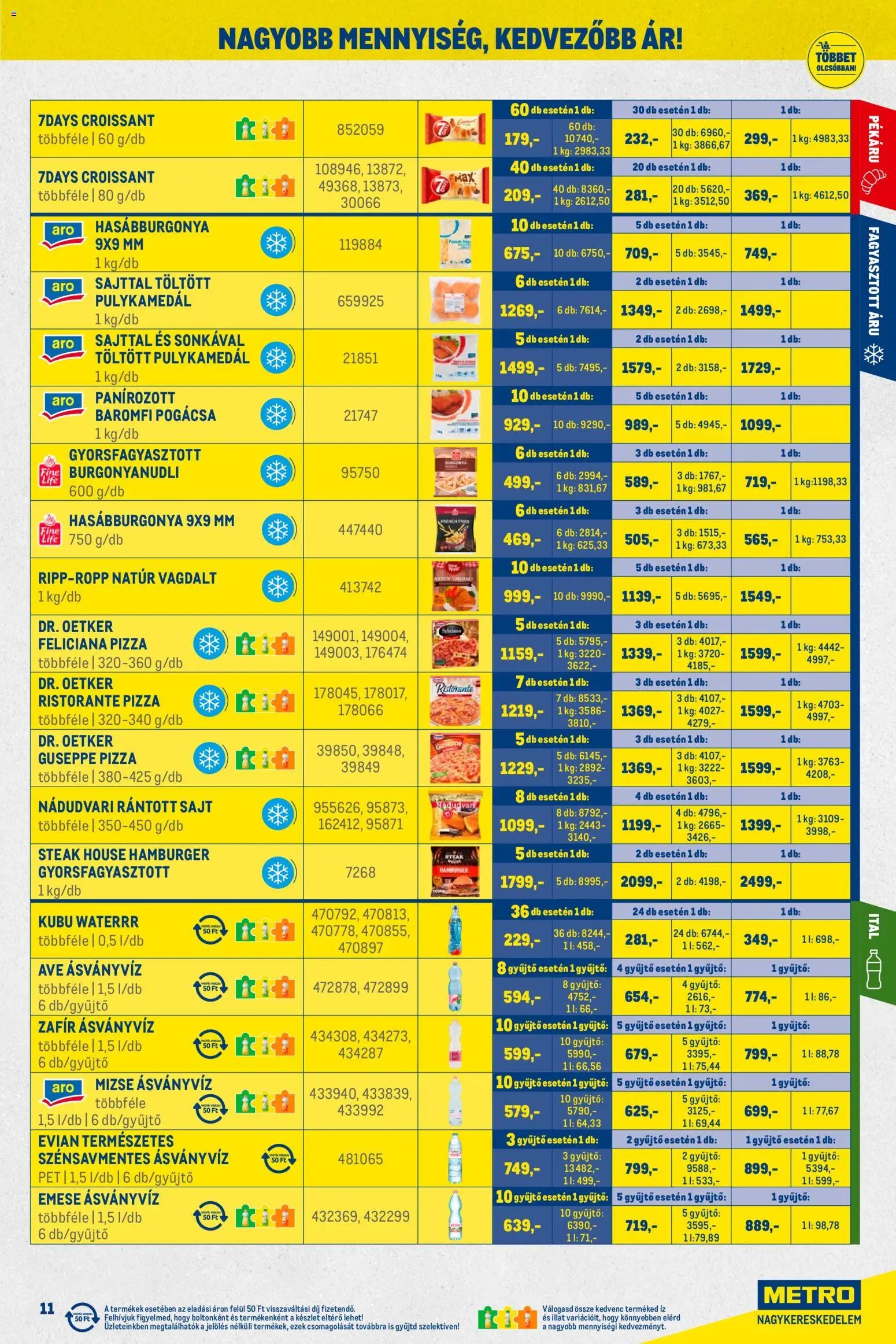 Metro újság 2026.03.01. Akciós újság Metro (2026-03-01 - 2026-03-31)