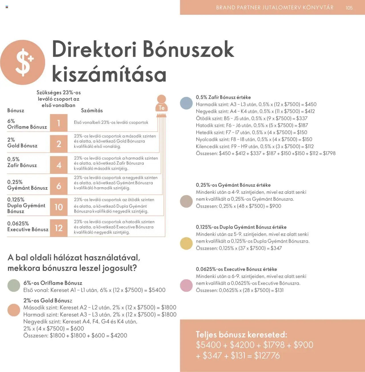 Oriflame újság 2024.04.28. Katalógus Oriflame Brand Partner Üzleti Terv (2024-04-28)