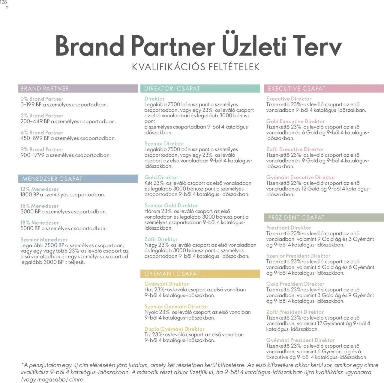 Oriflame újság 2024.04.28. Katalógus Oriflame Brand Partner Üzleti Terv (2024-04-28)