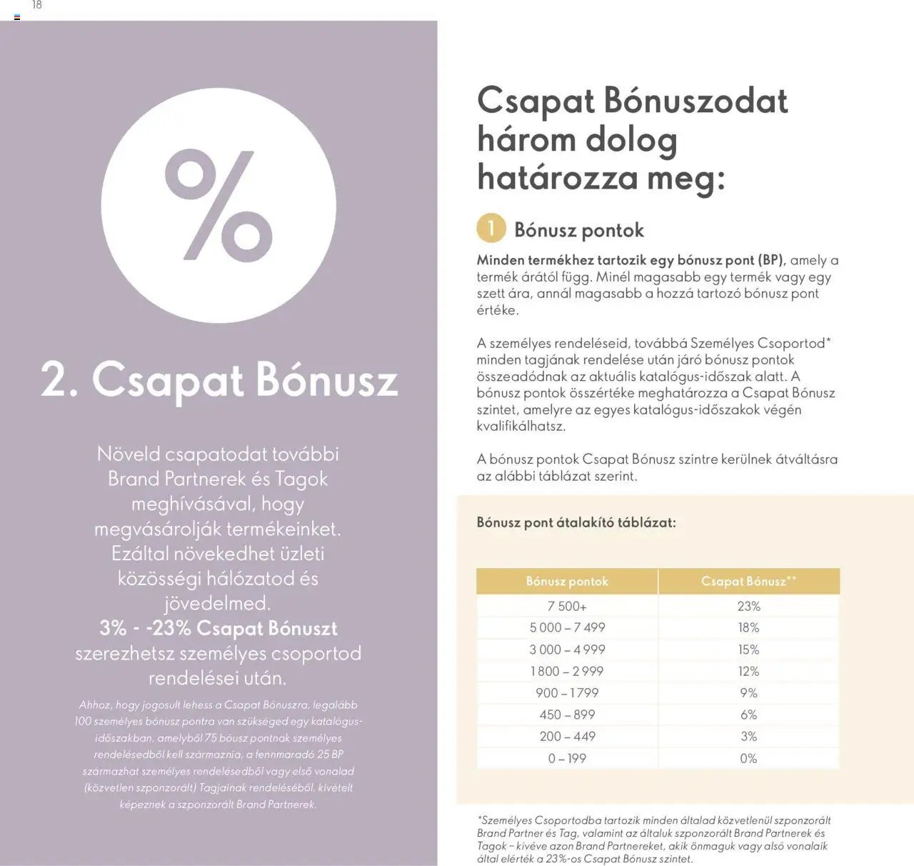 Oriflame újság 2024.04.28. Katalógus Oriflame Brand Partner Üzleti Terv (2024-04-28)