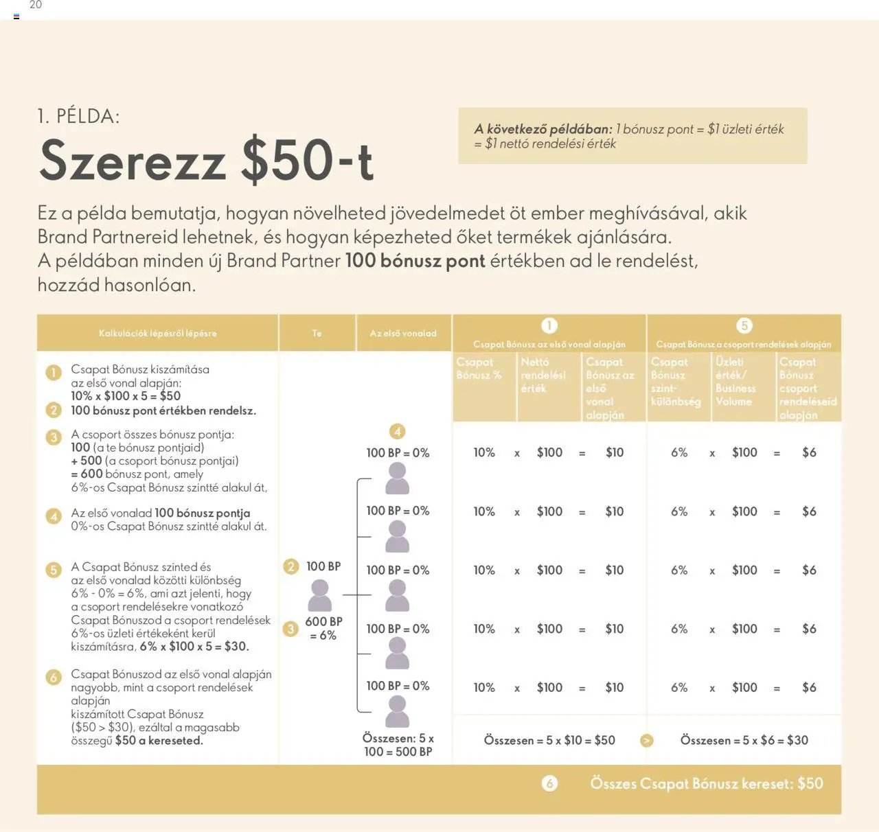 Oriflame újság 2024.04.28. Katalógus Oriflame Brand Partner Üzleti Terv (2024-04-28)