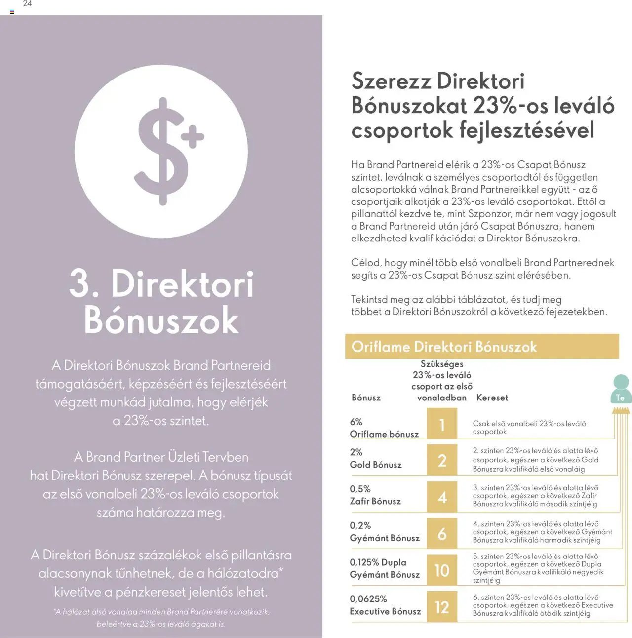Oriflame újság 2024.04.28. Katalógus Oriflame Brand Partner Üzleti Terv (2024-04-28)