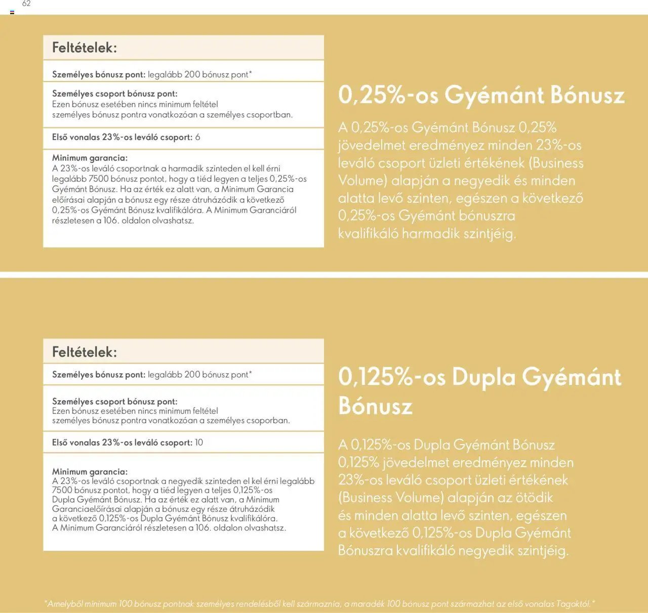 Oriflame újság 2024.04.28. Katalógus Oriflame Brand Partner Üzleti Terv (2024-04-28)