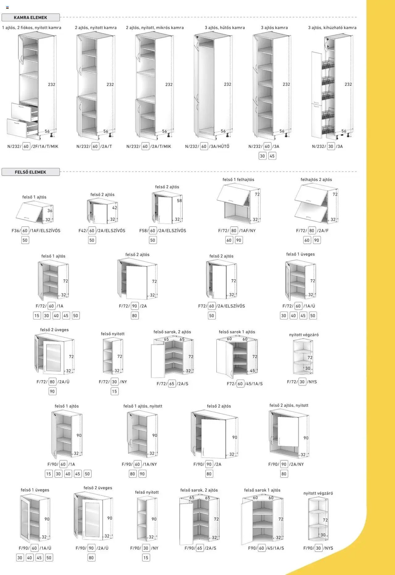 RS Bútor újság 2024.11.11. Basic elemjegyzék (2024-11-11)