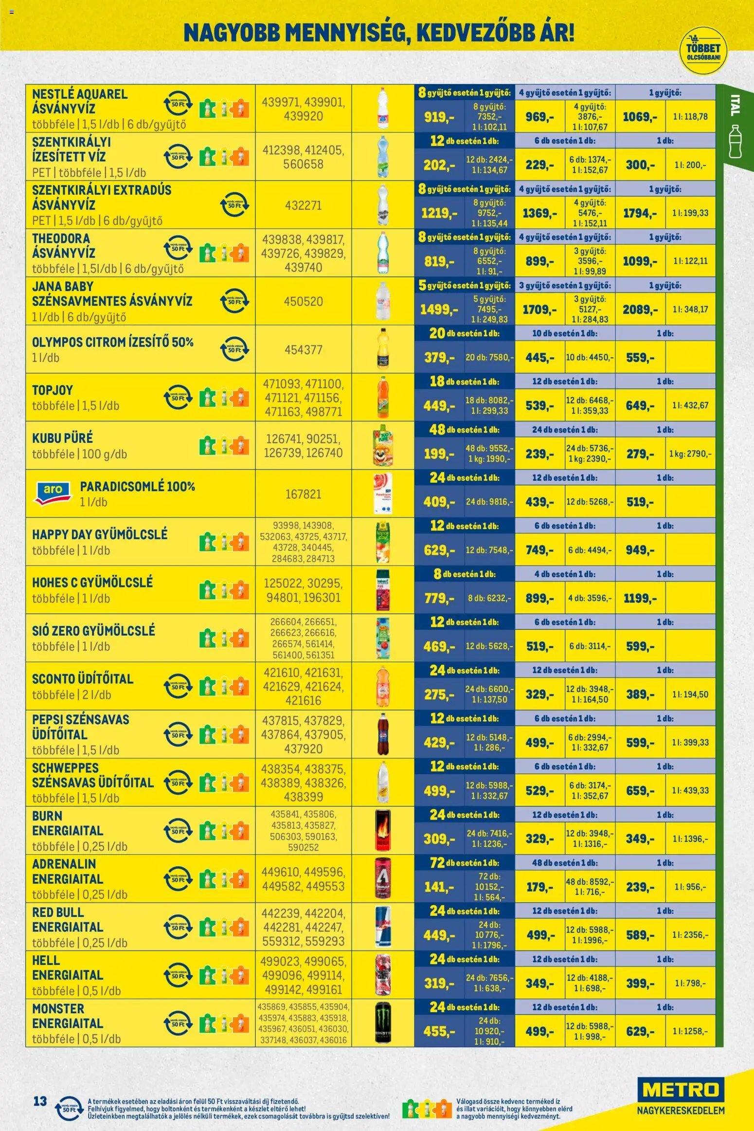Metro újság 2026.01.02. Nagy Ajánlatok Kiskereskedőknek (2026-01-02 - 2026-01-31)