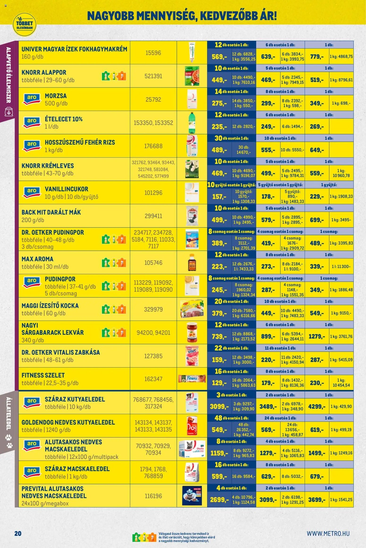 Metro újság 2026.01.02. Nagy Ajánlatok Kiskereskedőknek (2026-01-02 - 2026-01-31)