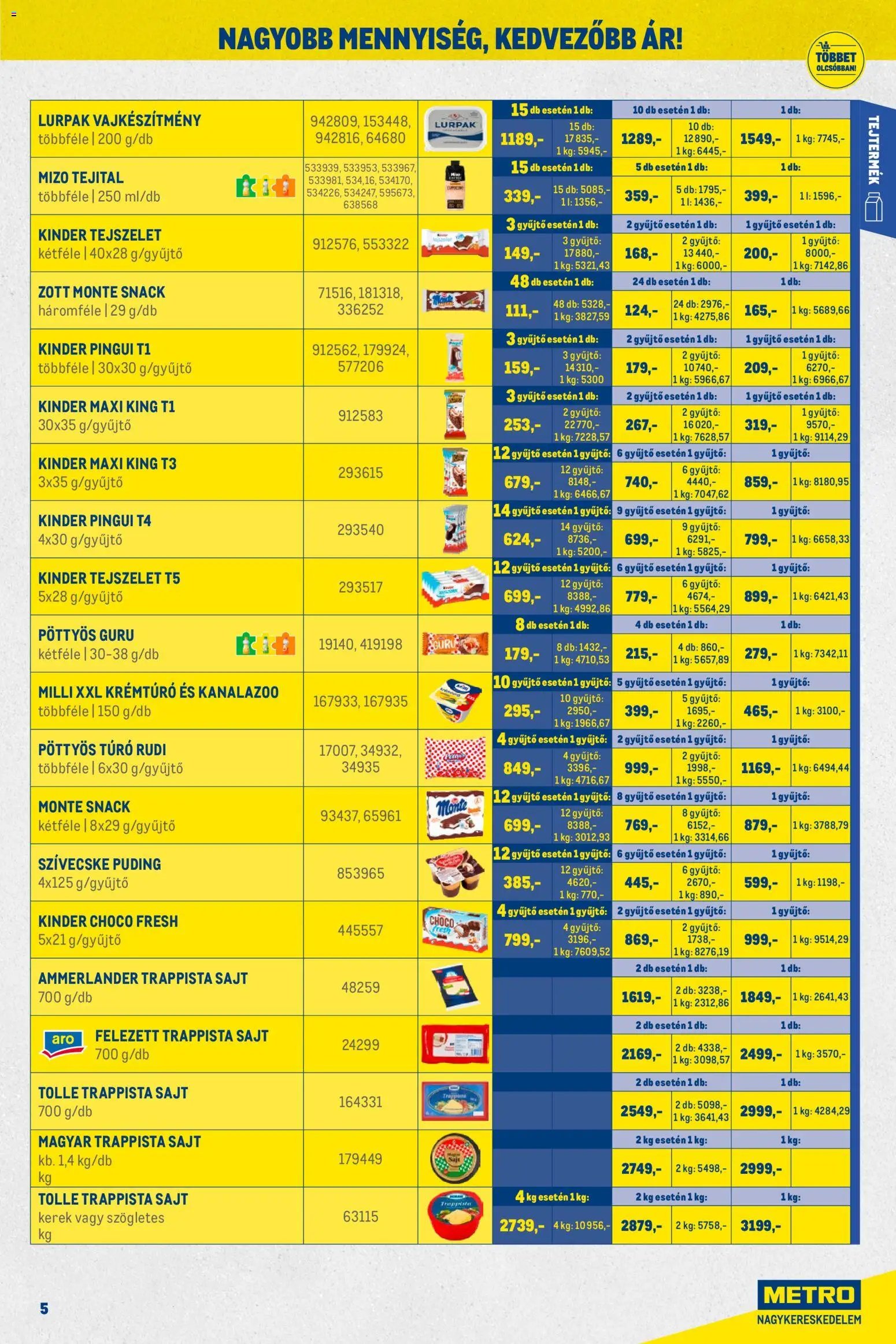 Metro újság 2026.01.02. Nagy Ajánlatok Kiskereskedőknek (2026-01-02 - 2026-01-31)