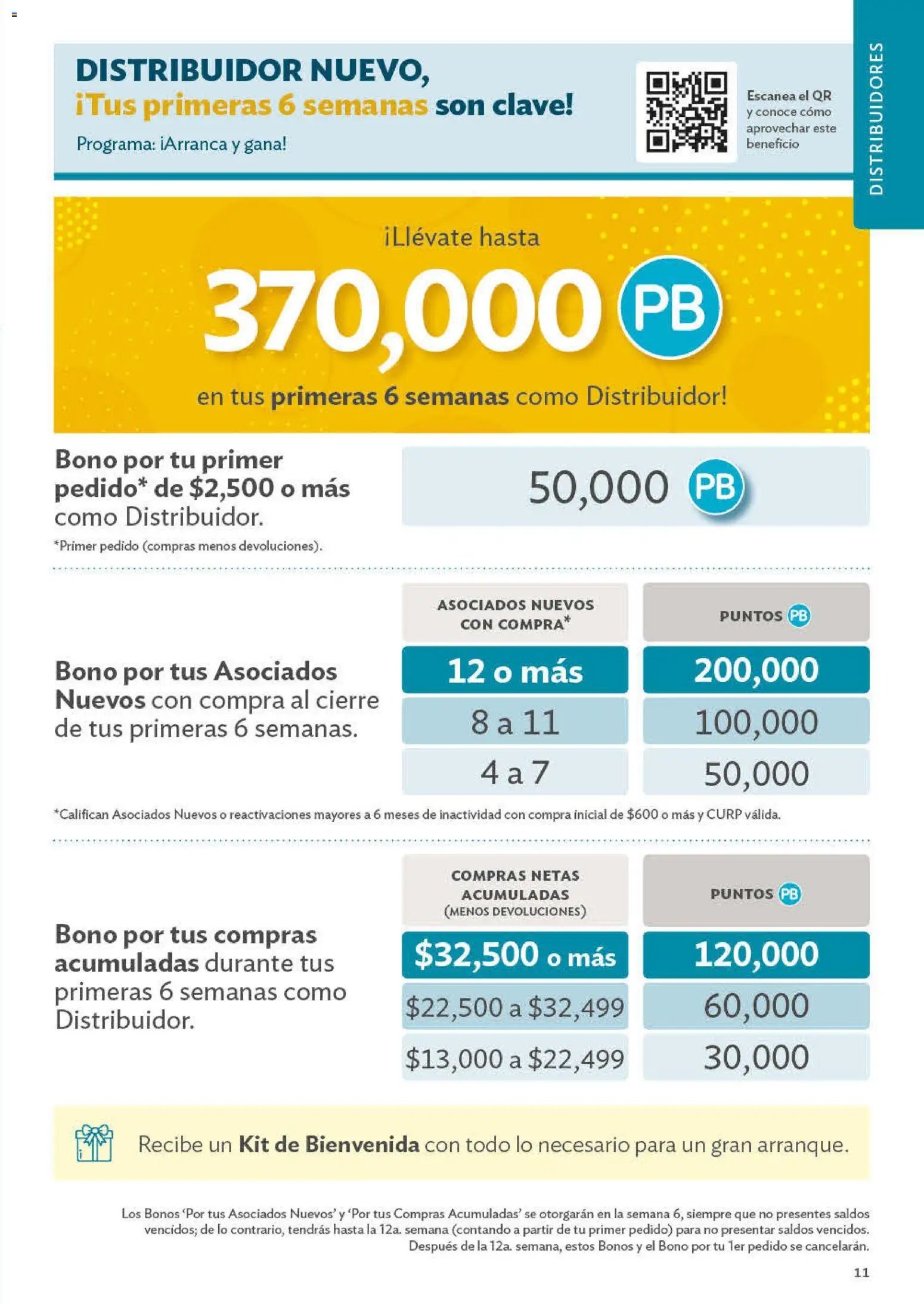 Betterware oferta desde 29/06/2026 Betterware catálogo Oportunidades