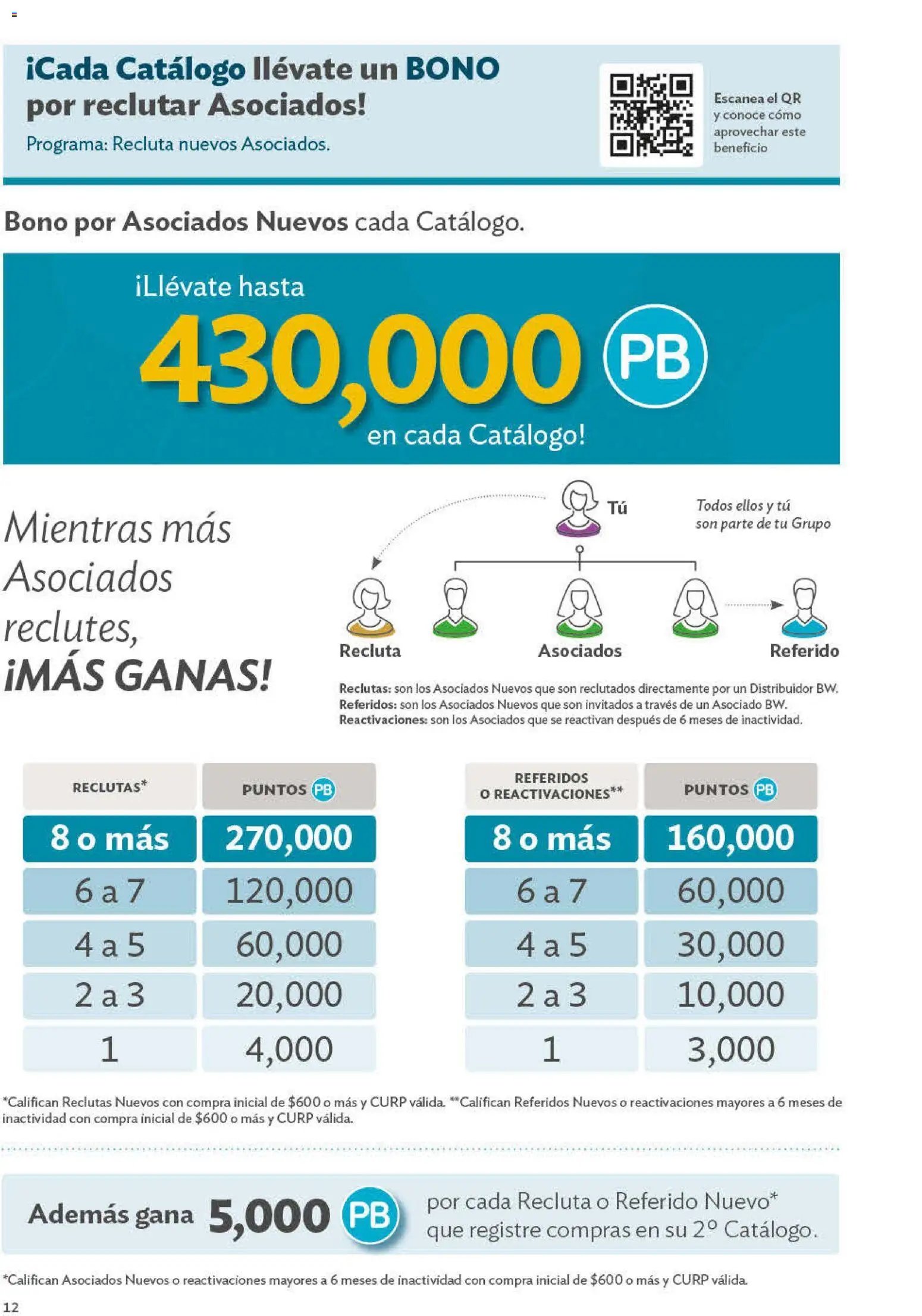 Betterware oferta desde 29/06/2026 Betterware catálogo Oportunidades