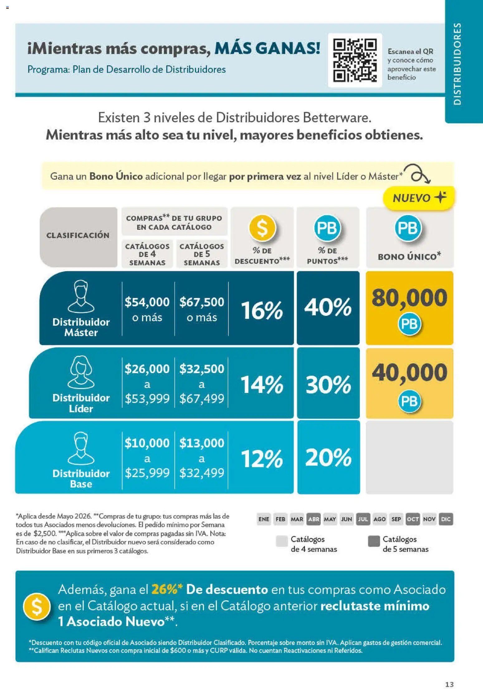 Betterware oferta desde 29/06/2026 Betterware catálogo Oportunidades