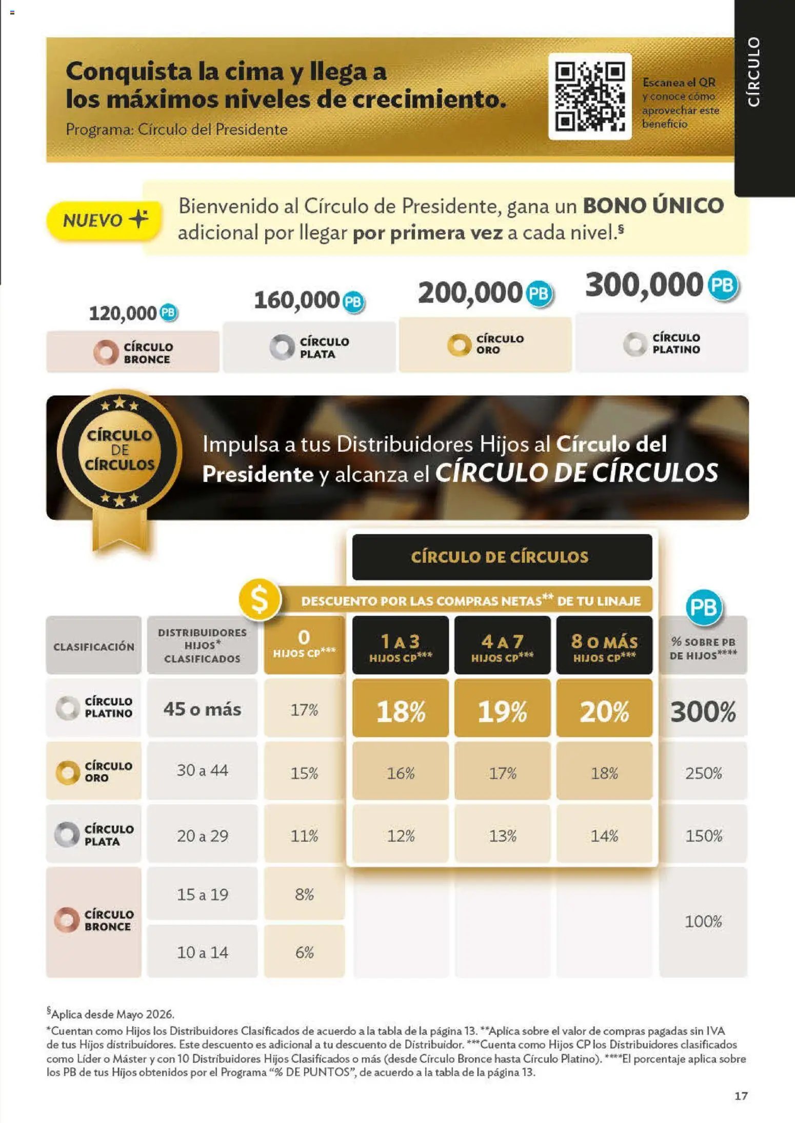 Betterware oferta desde 29/06/2026 Betterware catálogo Oportunidades