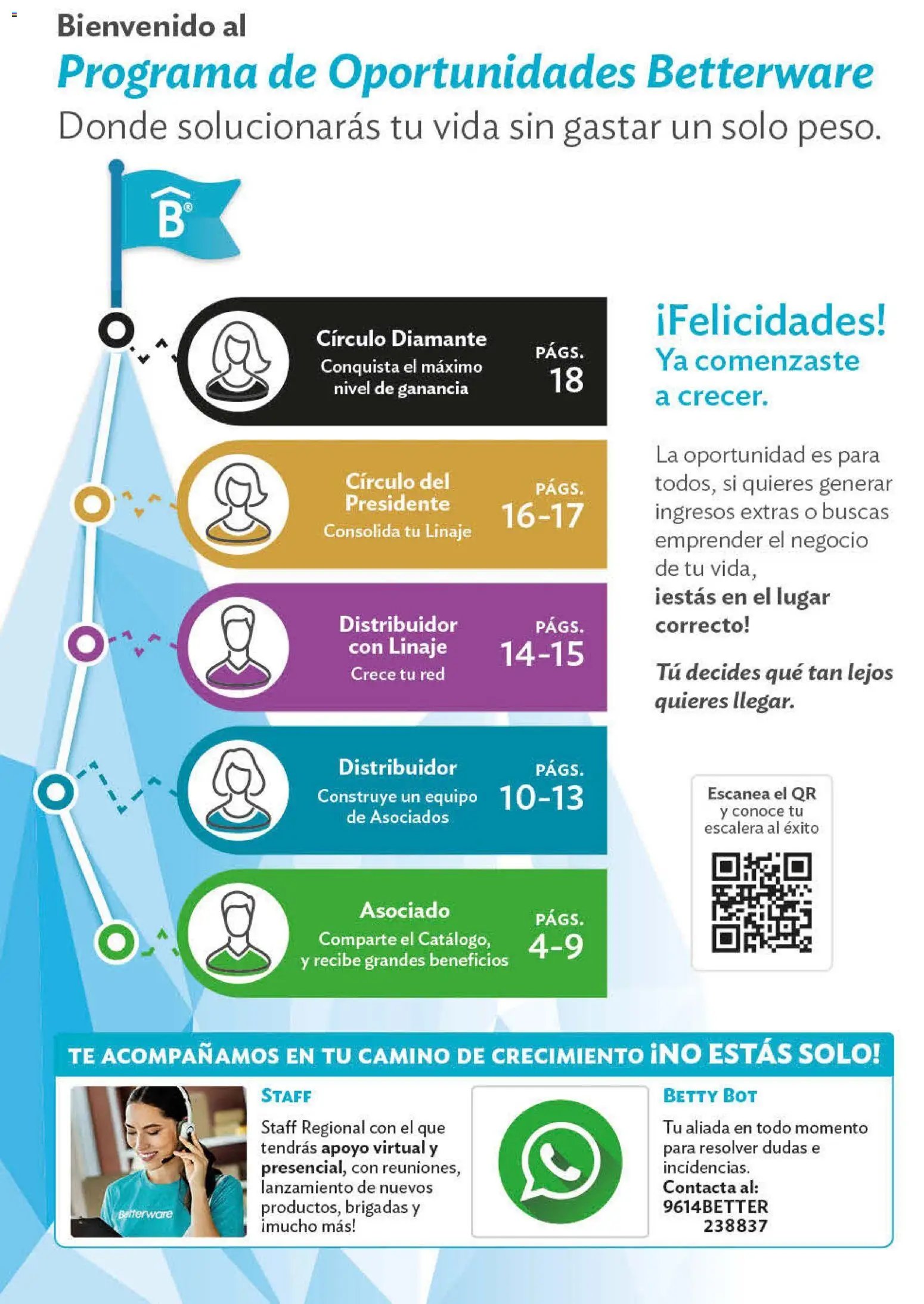Betterware oferta desde 29/06/2026 Betterware catálogo Oportunidades