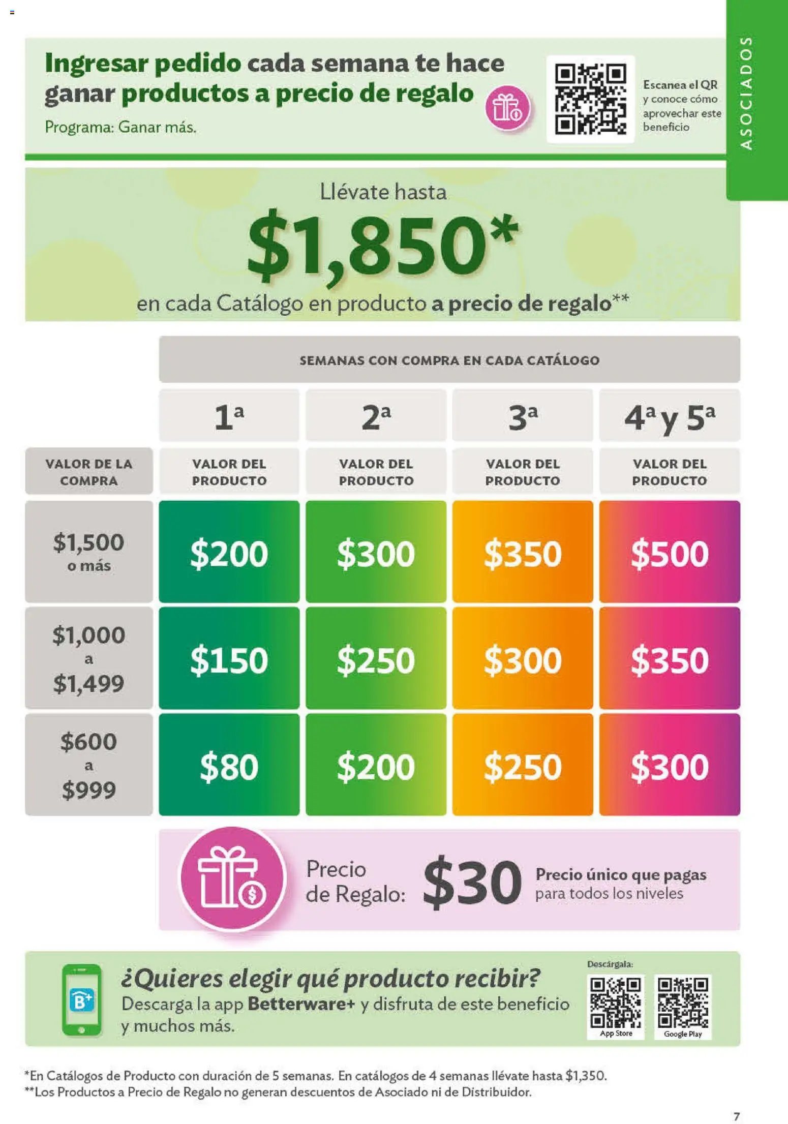 Betterware oferta desde 29/06/2026 Betterware catálogo Oportunidades